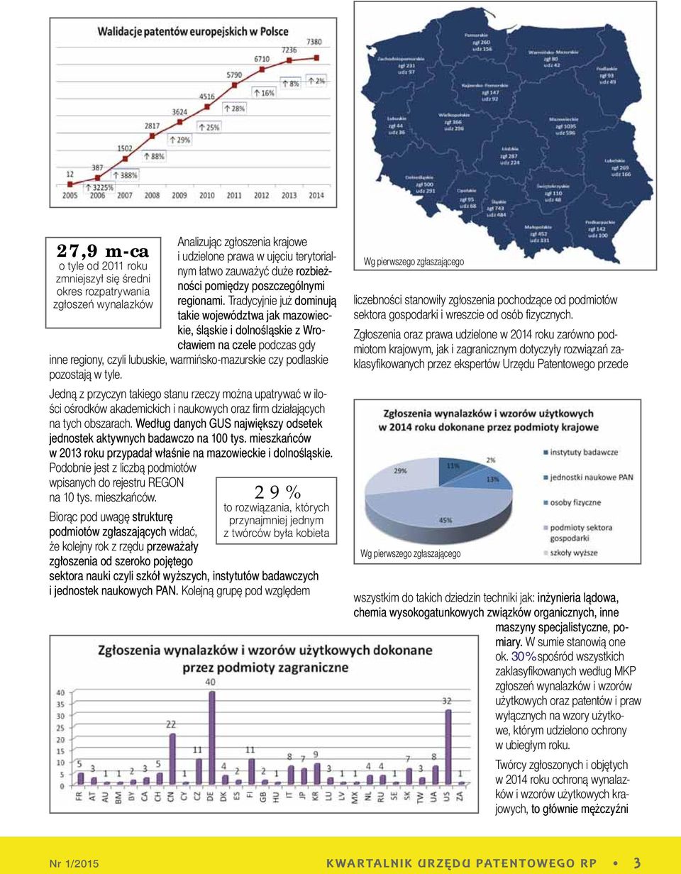 Tradycyjnie już dominują takie województwa jak mazowieckie, śląskie i dolnośląskie z Wrocławiem na czele podczas gdy inne regiony, czyli lubuskie, warmińsko-mazurskie czy podlaskie pozostają w tyle.