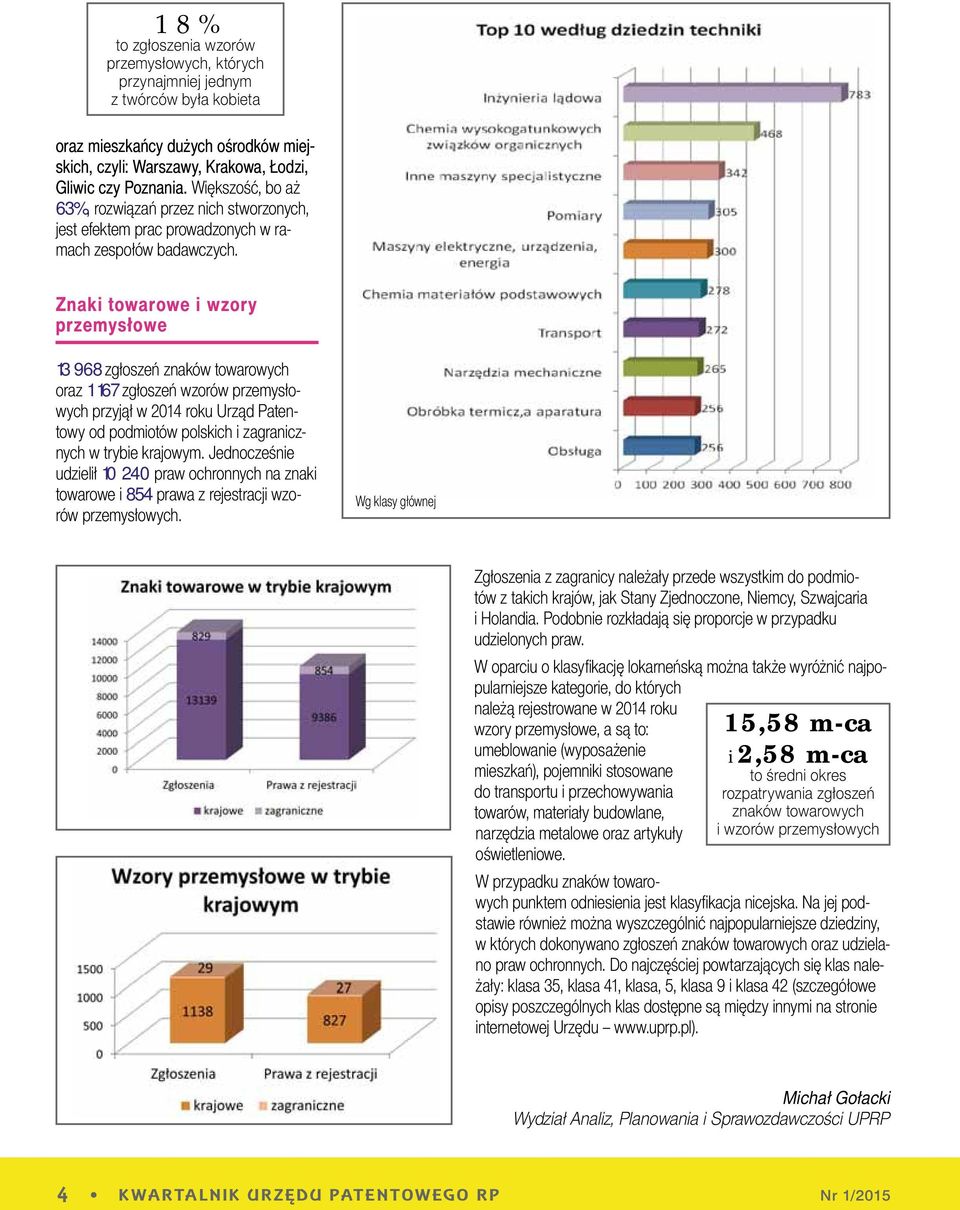 Znaki towarowe i wzory przemysłowe 13 968 zgłoszeń znaków towarowych oraz 1 167 zgłoszeń wzorów przemysłowych przyjął w 2014 roku Urząd Patentowy od podmiotów polskich i zagranicznych w trybie