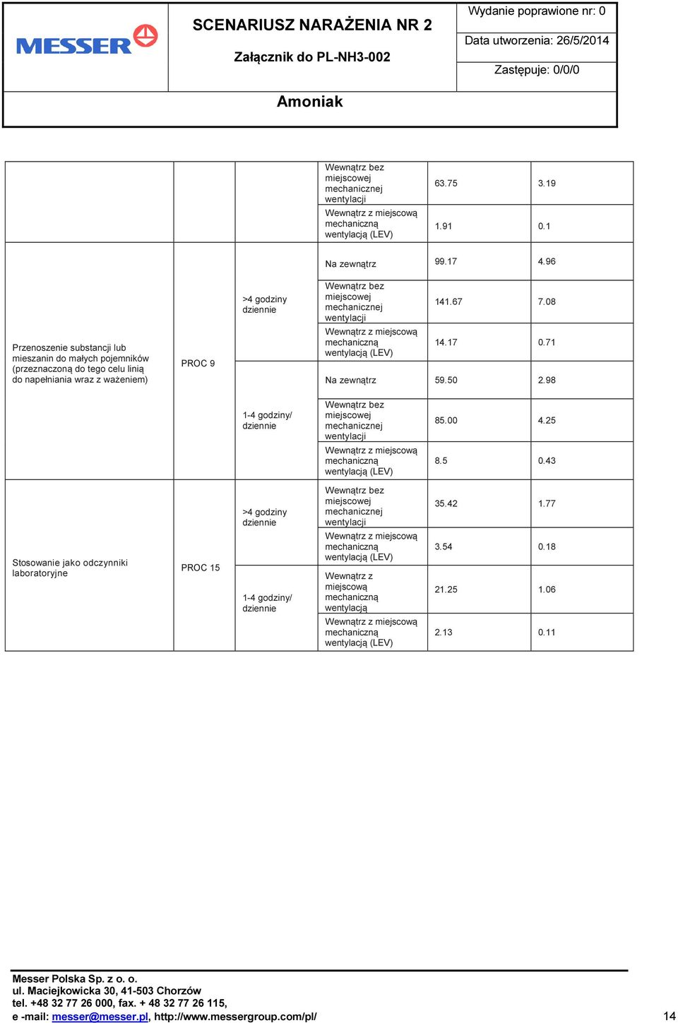 napełniania wraz z ważeniem) PROC 9 14.17 0.71 Na zewnątrz 59.50 2.98 85.00 4.25 8.5 0.