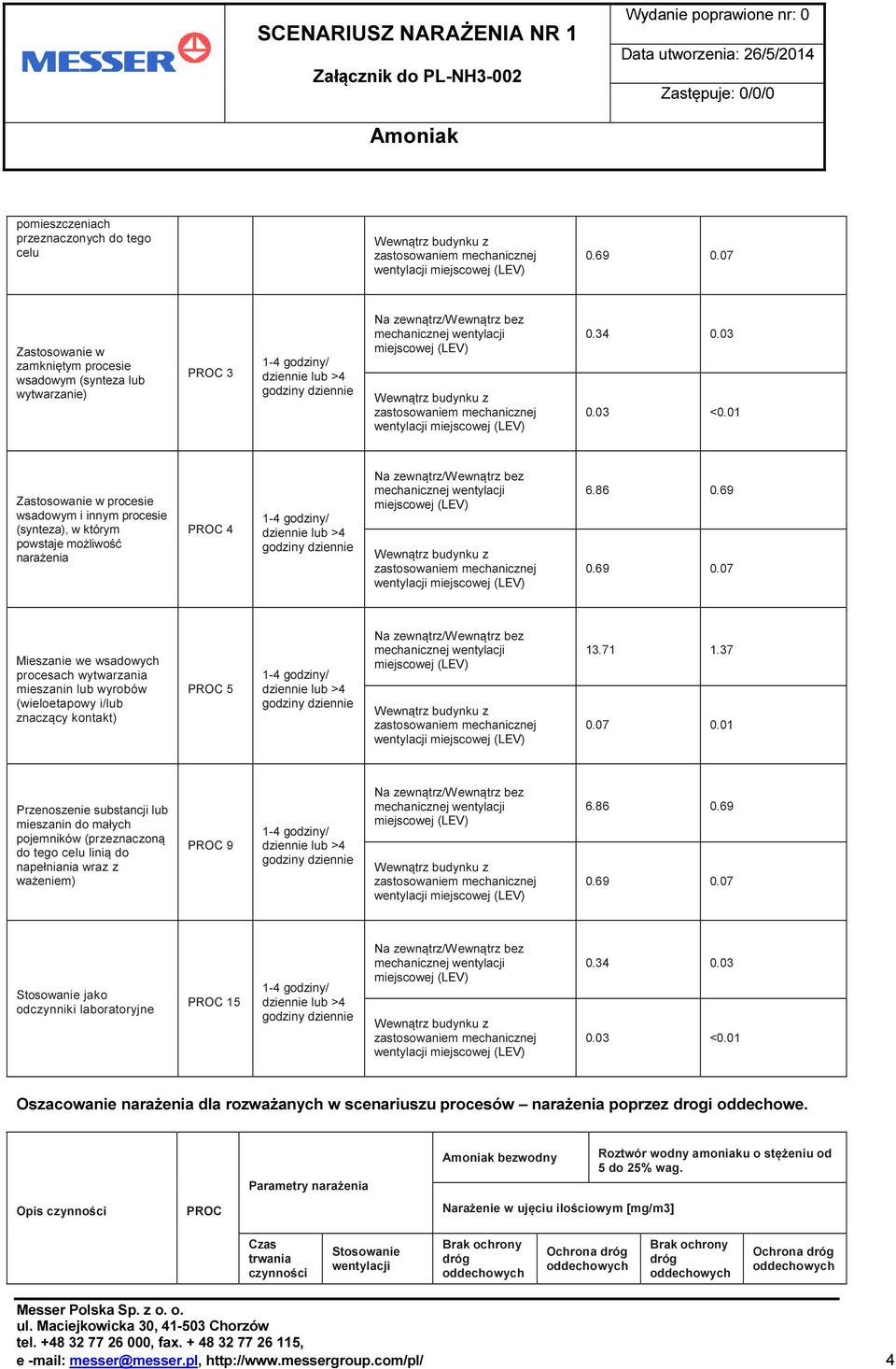 01 procesie wsadowym i innym procesie (synteza), w którym powstaje możliwość narażenia PROC 4 lub >4 godziny Na zewnątrz/ (LEV) zastosowaniem (LEV) 6.86 0.69 0.