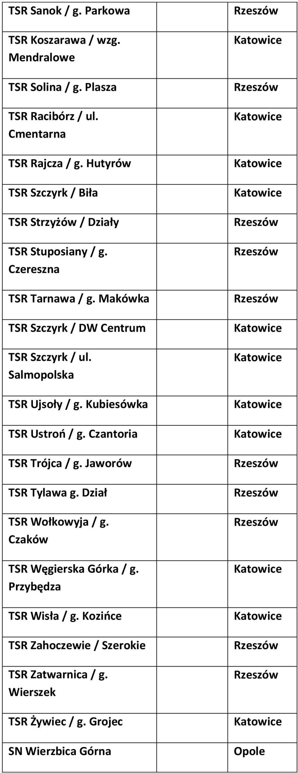 Makówka TSR Szczyrk / DW Centrum TSR Szczyrk / ul. Salmopolska TSR Ujsoły / g. Kubiesówka TSR Ustroń / g. Czantoria TSR Trójca / g.