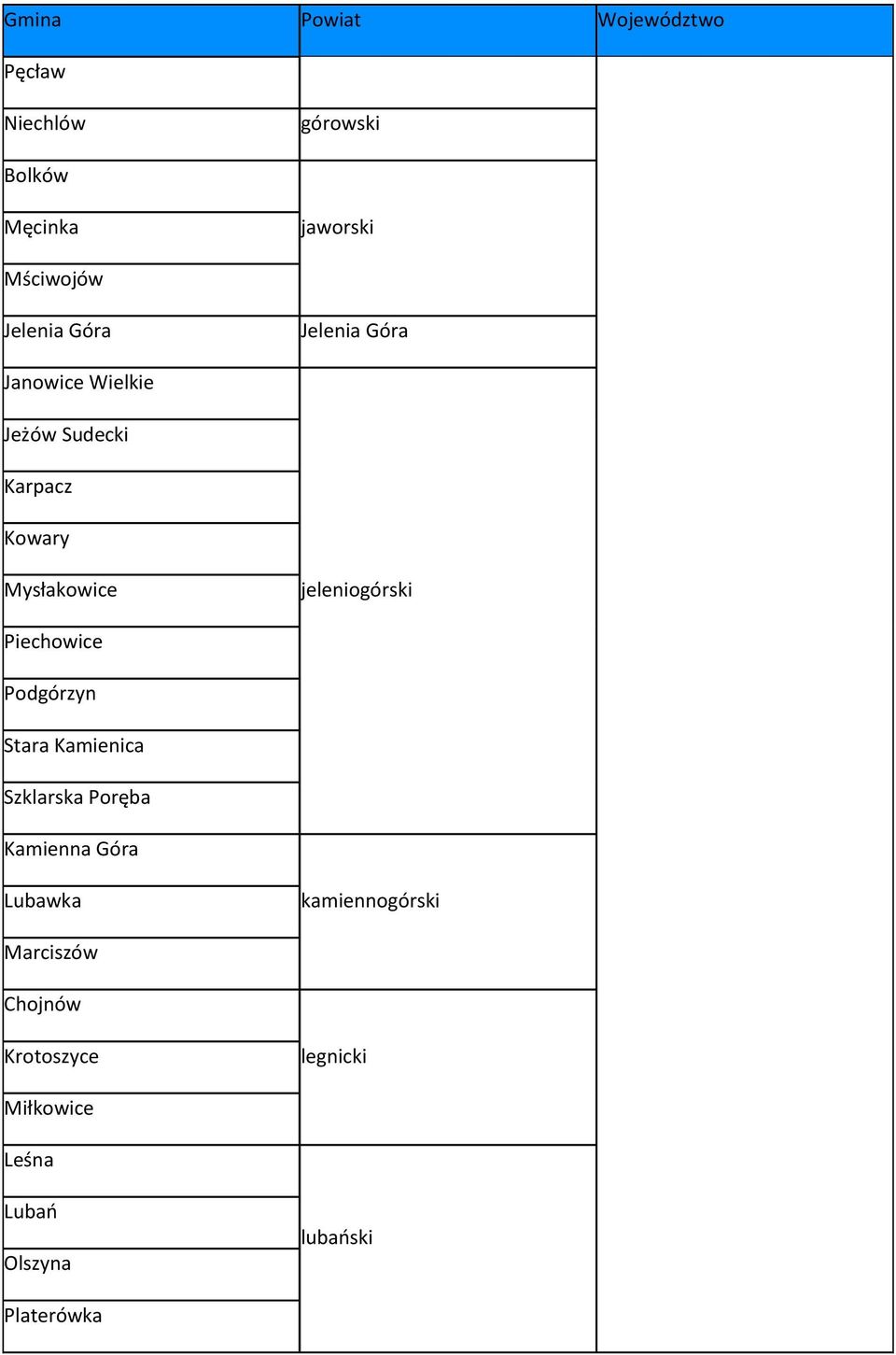 jeleniogórski Piechowice Podgórzyn Stara Kamienica Szklarska Poręba Kamienna Góra Lubawka