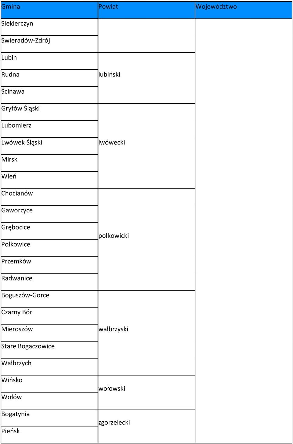 Grębocice Polkowice polkowicki Przemków Radwanice Boguszów-Gorce Czarny Bór