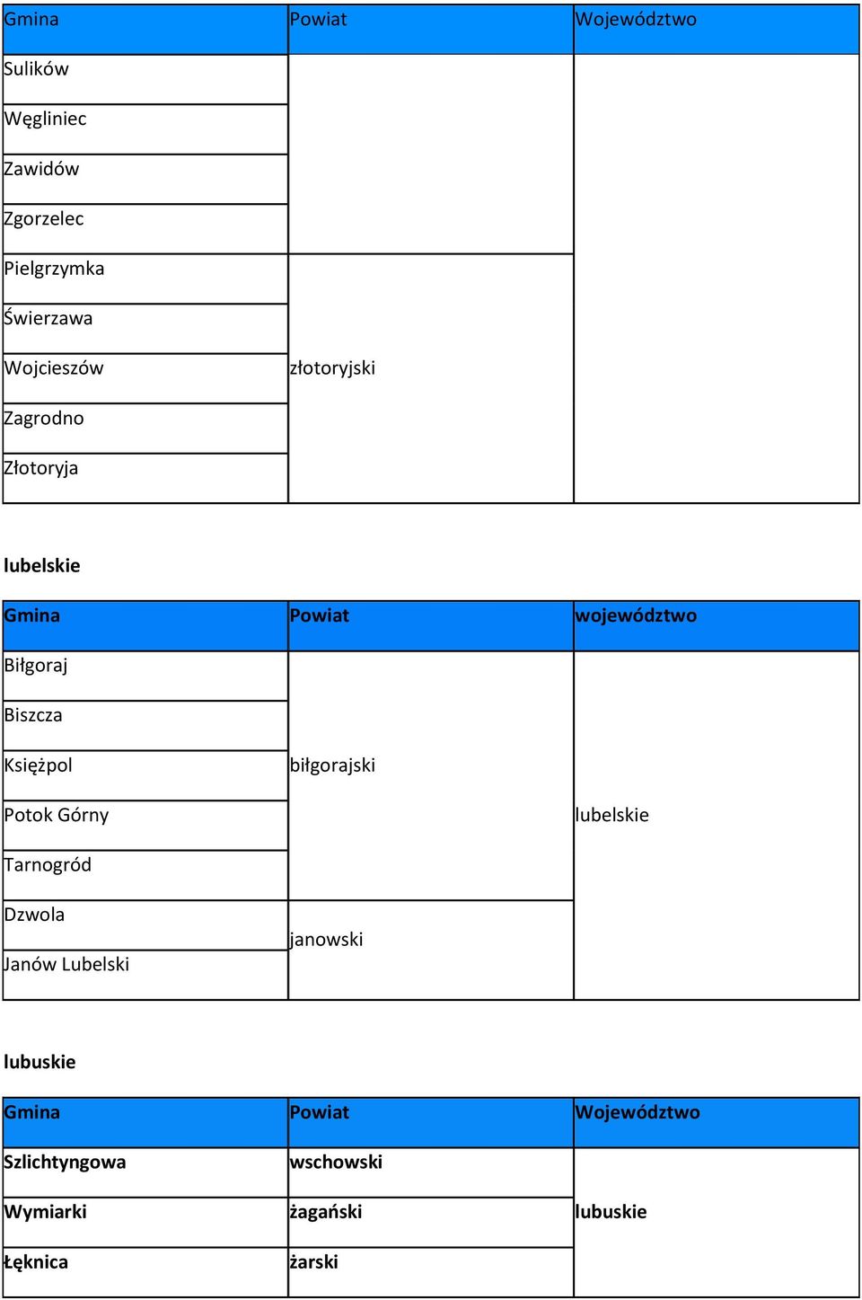 Biszcza Księżpol biłgorajski Potok Górny lubelskie Tarnogród Dzwola Janów Lubelski