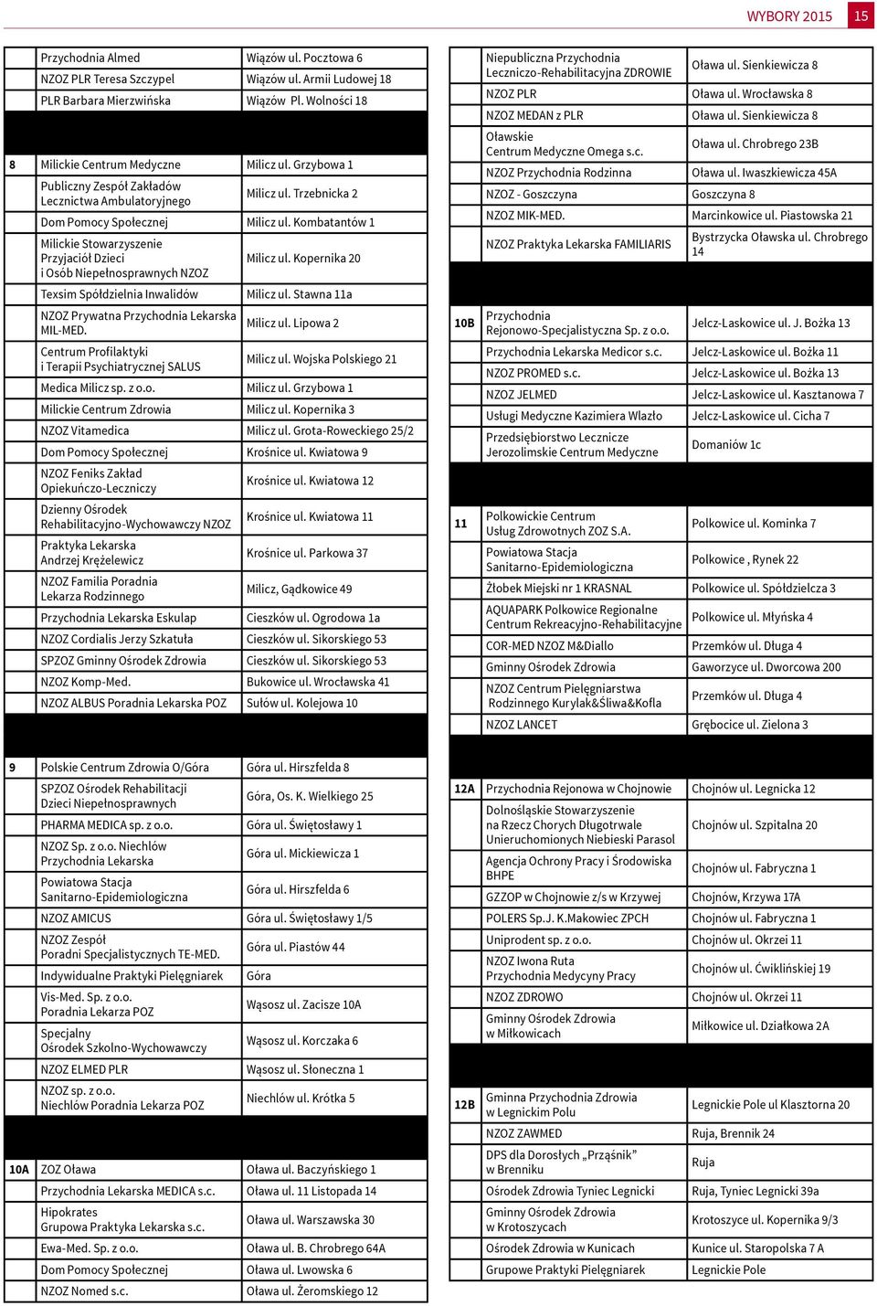 Kopernika 20 i Osób Niepełnosprawnych NZOZ Texsim Spółdzielnia Inwalidów Milicz ul. Stawna 11a NZOZ Prywatna Przychodnia Lekarska MIL-MED. Milicz ul. Lipowa 2 Centrum Profilaktyki i Terapii Psychiatrycznej SALUS Milicz ul.