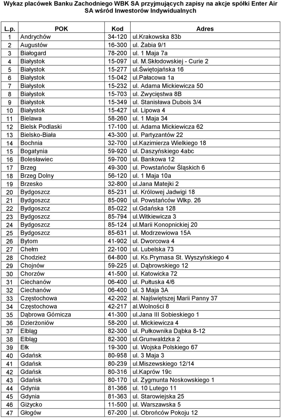 Adama Mickiewicza 50 8 Białystok 15-703 ul. Zwycięstwa 8B 9 Białystok 15-349 ul. Stanisława Dubois 3/4 10 Białystok 15-427 ul. Lipowa 4 11 Bielawa 58-260 ul. 1 Maja 34 12 Bielsk Podlaski 17-100 ul.