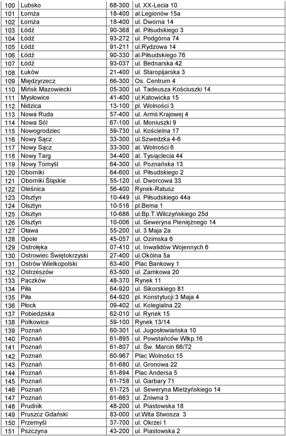 Tadeusza Kościuszki 14 111 Mysłowice 41-400 ul.katowicka 15 112 Nidzica 13-100 pl. Wolności 3 113 Nowa Ruda 57-400 ul. Armii Krajowej 4 114 Nowa Sól 67-100 ul. Moniuszki 9 115 Nowogrodziec 59-730 ul.