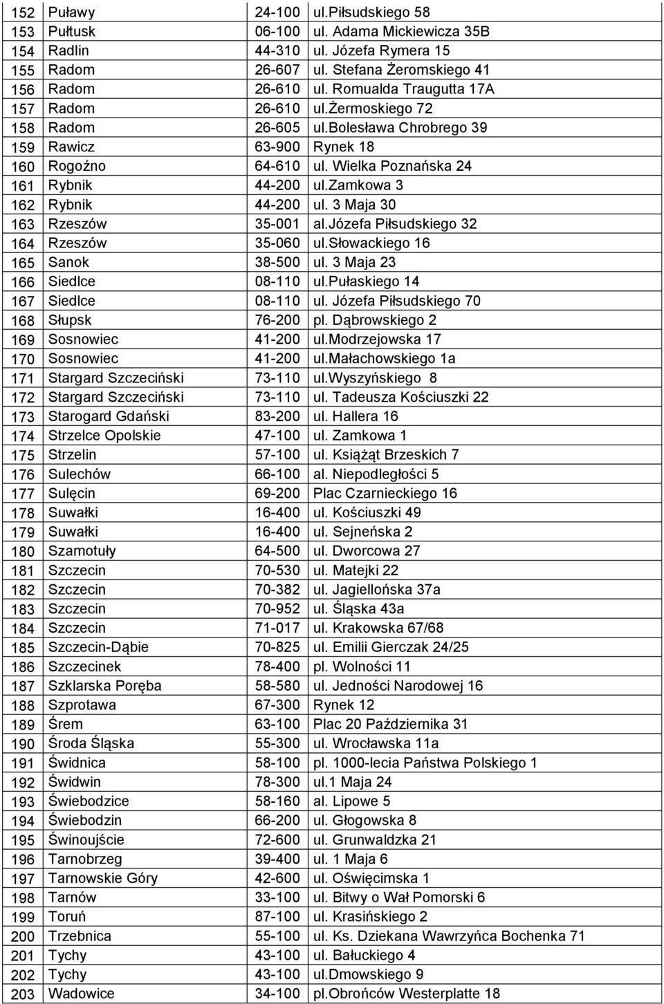 zamkowa 3 162 Rybnik 44-200 ul. 3 Maja 30 163 Rzeszów 35-001 al.józefa Piłsudskiego 32 164 Rzeszów 35-060 ul.słowackiego 16 165 Sanok 38-500 ul. 3 Maja 23 166 Siedlce 08-110 ul.