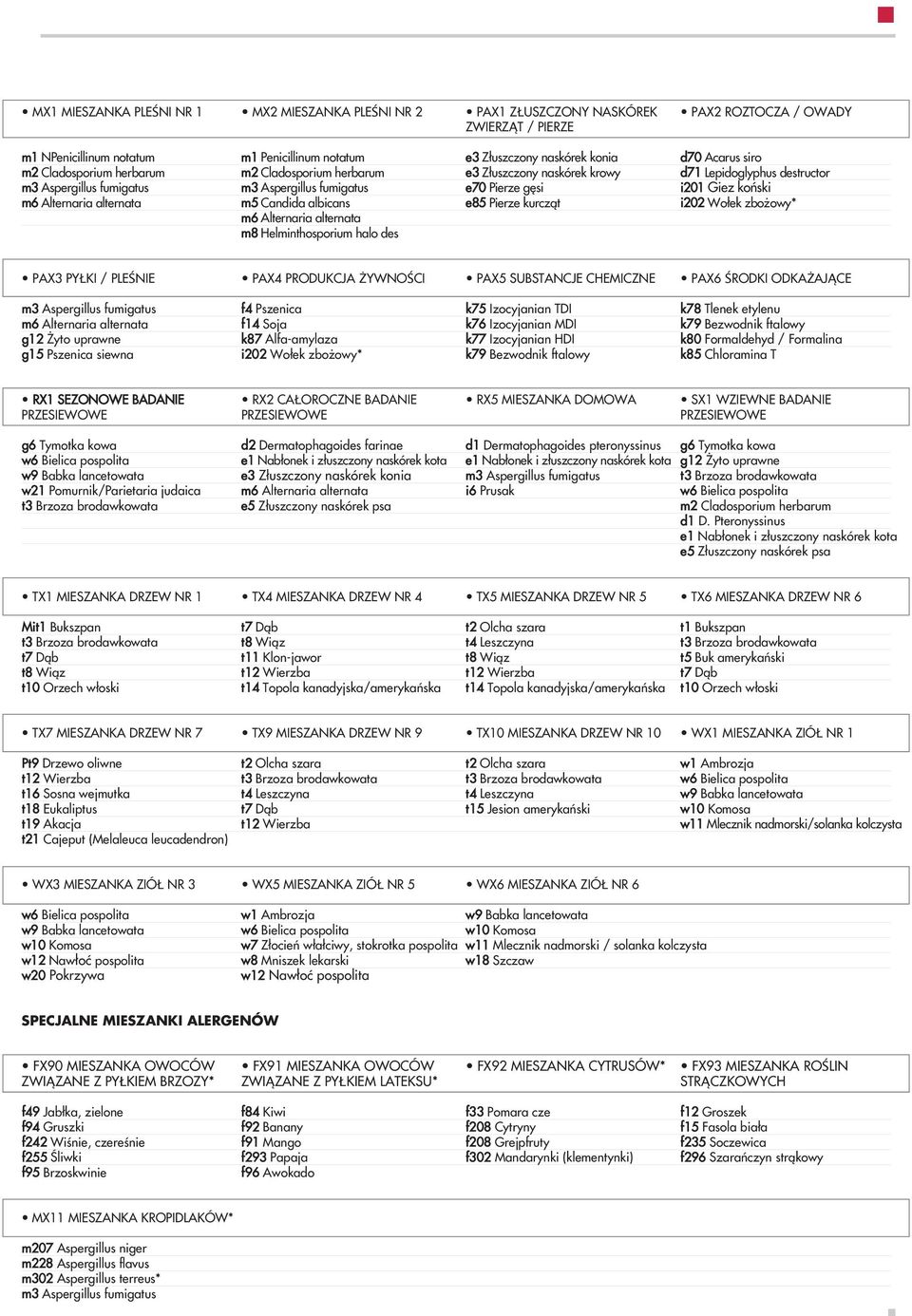 koƒski m6 Alternaria alternata m5 Candida albicans e85 Pierze kurczàt i202 Wo ek zbo owy* m6 Alternaria alternata m8 Helminthosporium halo des PAX3 PYŁKI / PLEŚNIE PAX4 PRODUKCJA YWNOŚCI PAX5