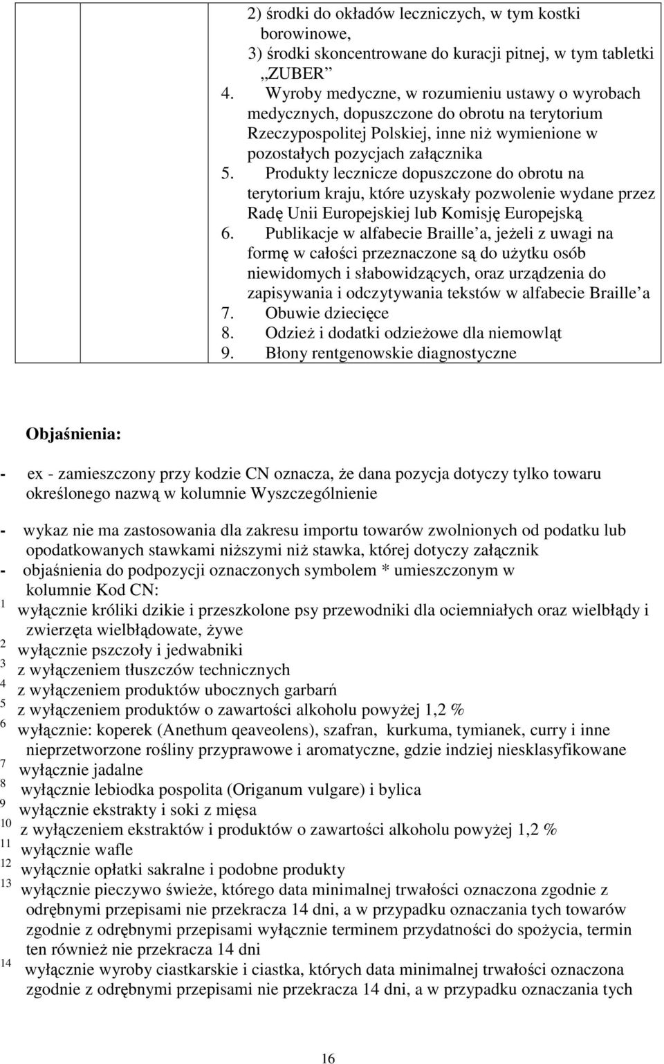 Produkty lecznicze dopuszczone do obrotu na terytorium kraju, które uzyskały pozwolenie wydane przez Radę Unii Europejskiej lub Komisję Europejską 6.