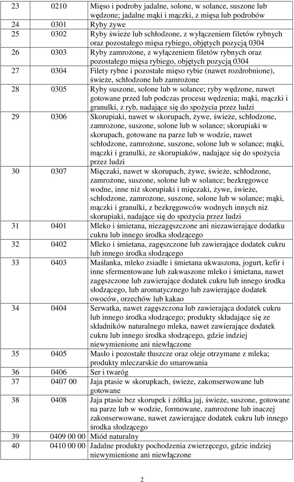 pozostałe mięso rybie (nawet rozdrobnione), świeŝe, schłodzone lub zamroŝone 28 0305 Ryby suszone, solone lub w solance; ryby wędzone, nawet gotowane przed lub podczas procesu wędzenia; mąki, mączki