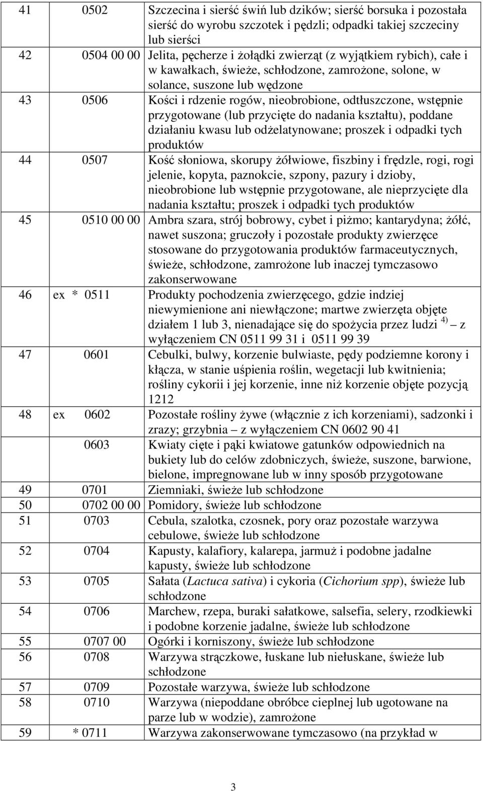 przycięte do nadania kształtu), poddane działaniu kwasu lub odŝelatynowane; proszek i odpadki tych produktów 44 0507 Kość słoniowa, skorupy Ŝółwiowe, fiszbiny i frędzle, rogi, rogi jelenie, kopyta,