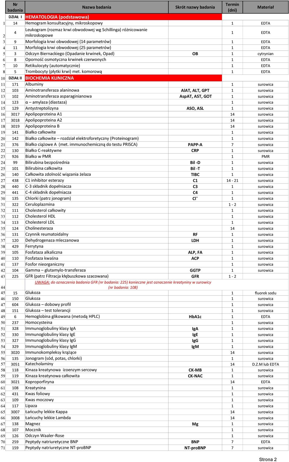 cytrynian 6 8 Oporność osmotyczna krwinek czerwonych 1 EDTA 7 10 Retikulocyty (automatycznie) 1 EDTA 8 5 Trombocyty (płytki krwi) met.