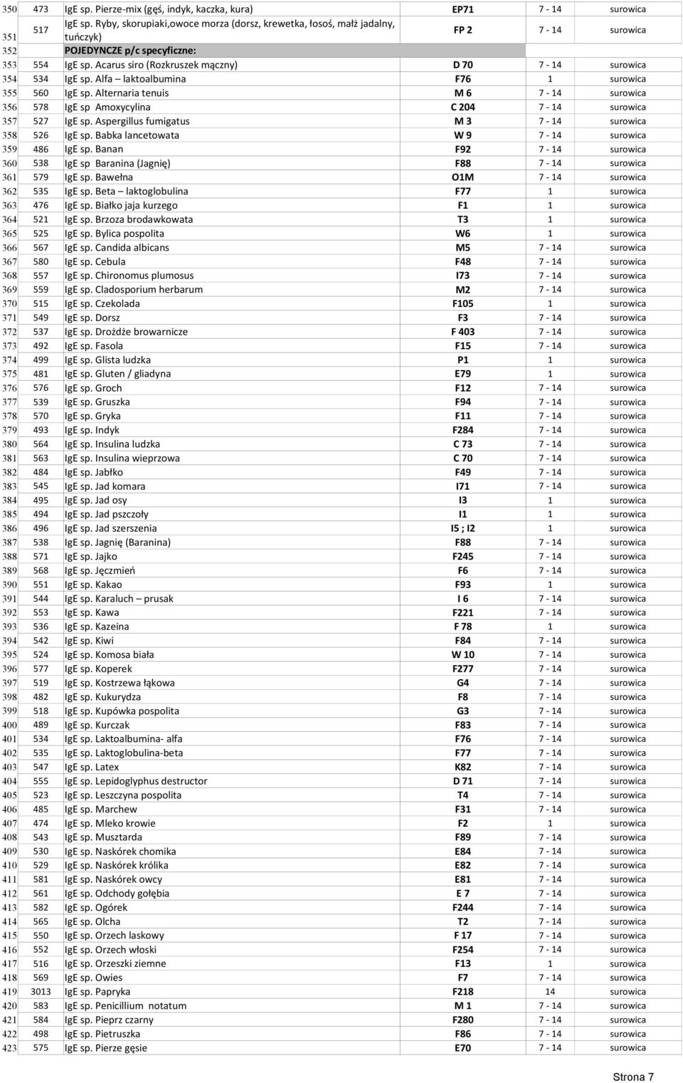 Alfa laktoalbumina F76 355 560 IgE sp. Alternaria tenuis M 6 7-356 578 IgE sp Amoxycylina C 204 7-357 527 IgE sp. Aspergillus fumigatus M 3 7-358 526 IgE sp. Babka lancetowata W 9 7-359 486 IgE sp.