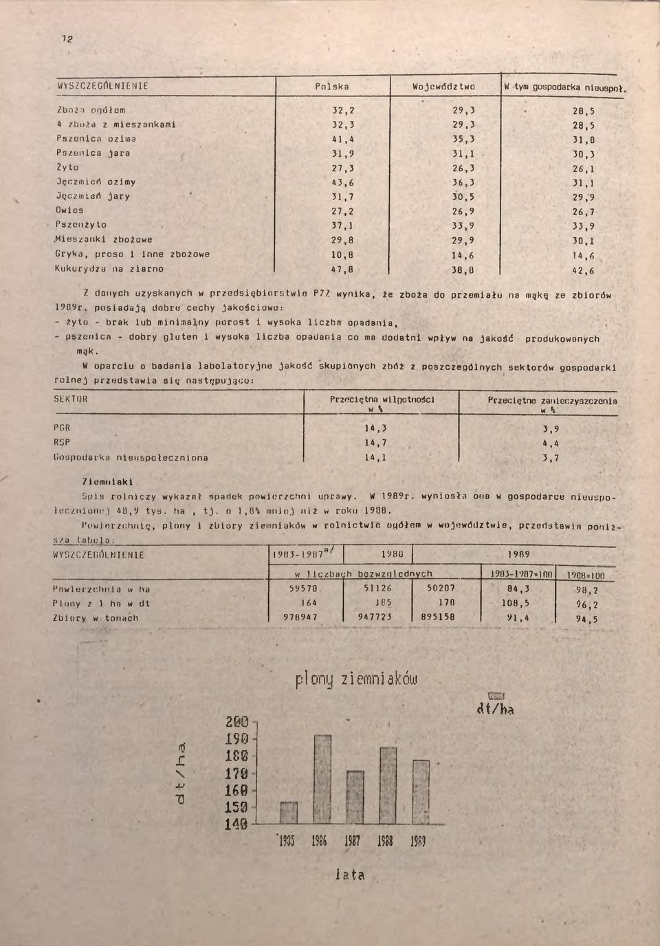 Mieszanki zbożowe 29,8 29,9 30,1 Gryka, proso i inne zbożowe 10,8 14,6 14,6 Kukurydza na ziarno 47,8 38,0 42,6 Z danych uzyskanych w przedsiębiorstwie P7Z wynika, Ze zboża do przemiału na mąkę ze