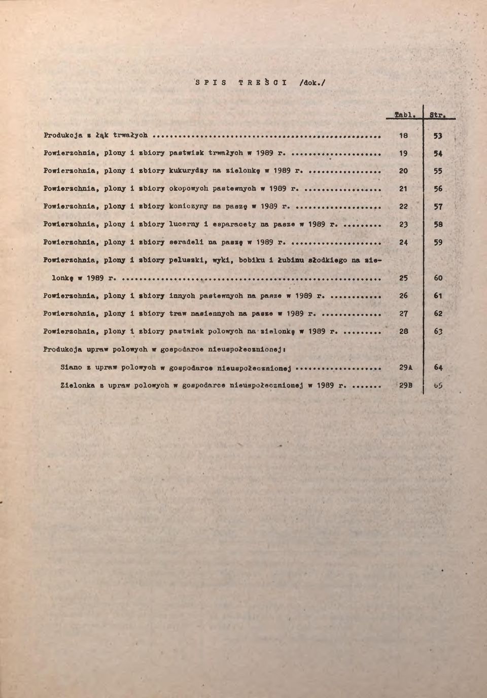 ..... 21 56 Powierzchnia, plony i zbiory koniczyny na paszę w 1989 r........ 22 57 Powierzchnia, plony i zbiory lucerny i esparaoety na pasze w 1989 r.