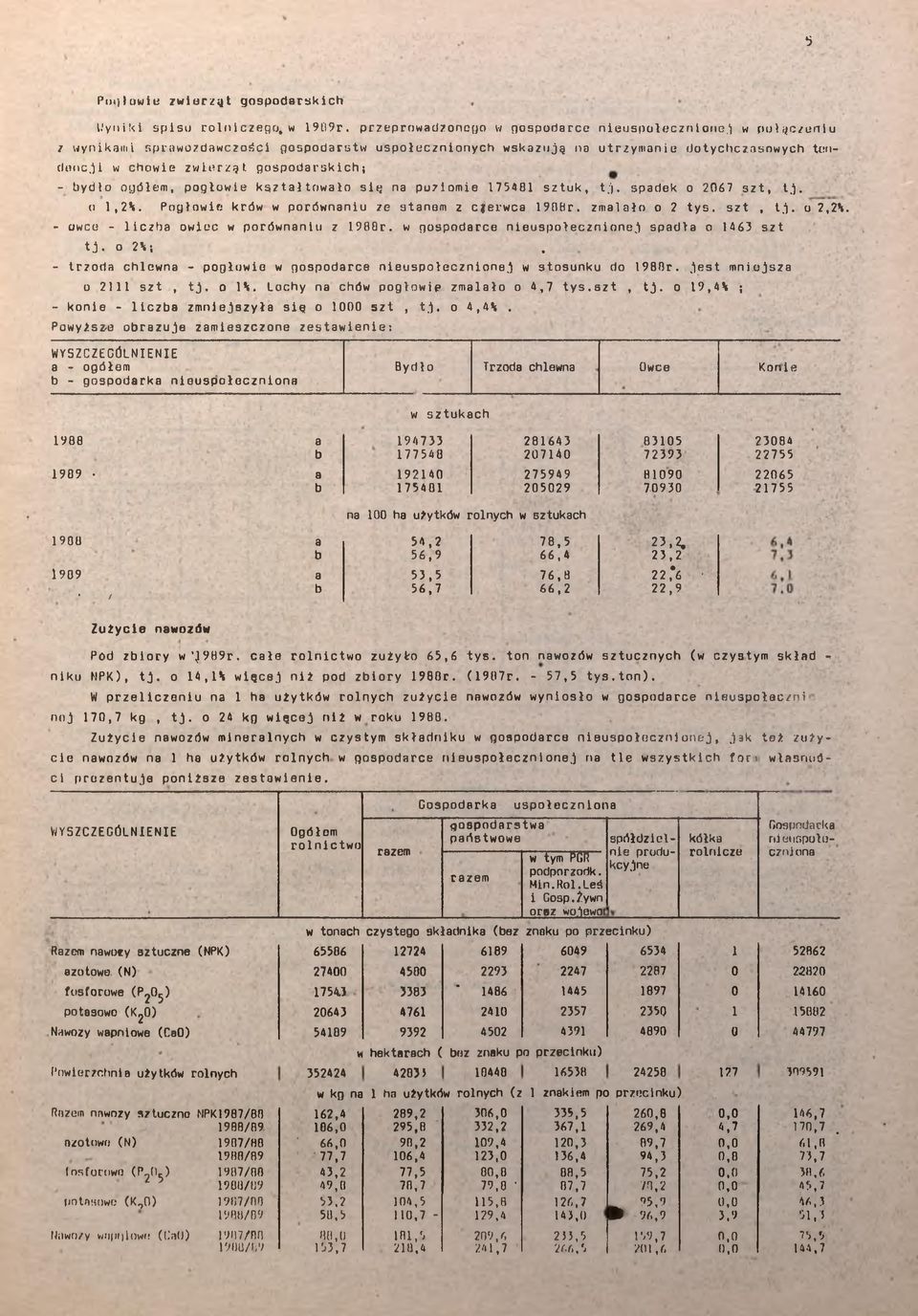 - bydło ogółem, pogłowie kształtowało sit; na poziomie 175481 sztuk, tj. spadek o 2067 szt, tj. o 1,2¼. Pogłowie krów w porównaniu ze stanem z cferwca 1988r. zmalało o 2 tys. szt, tj. o 2,2¼.