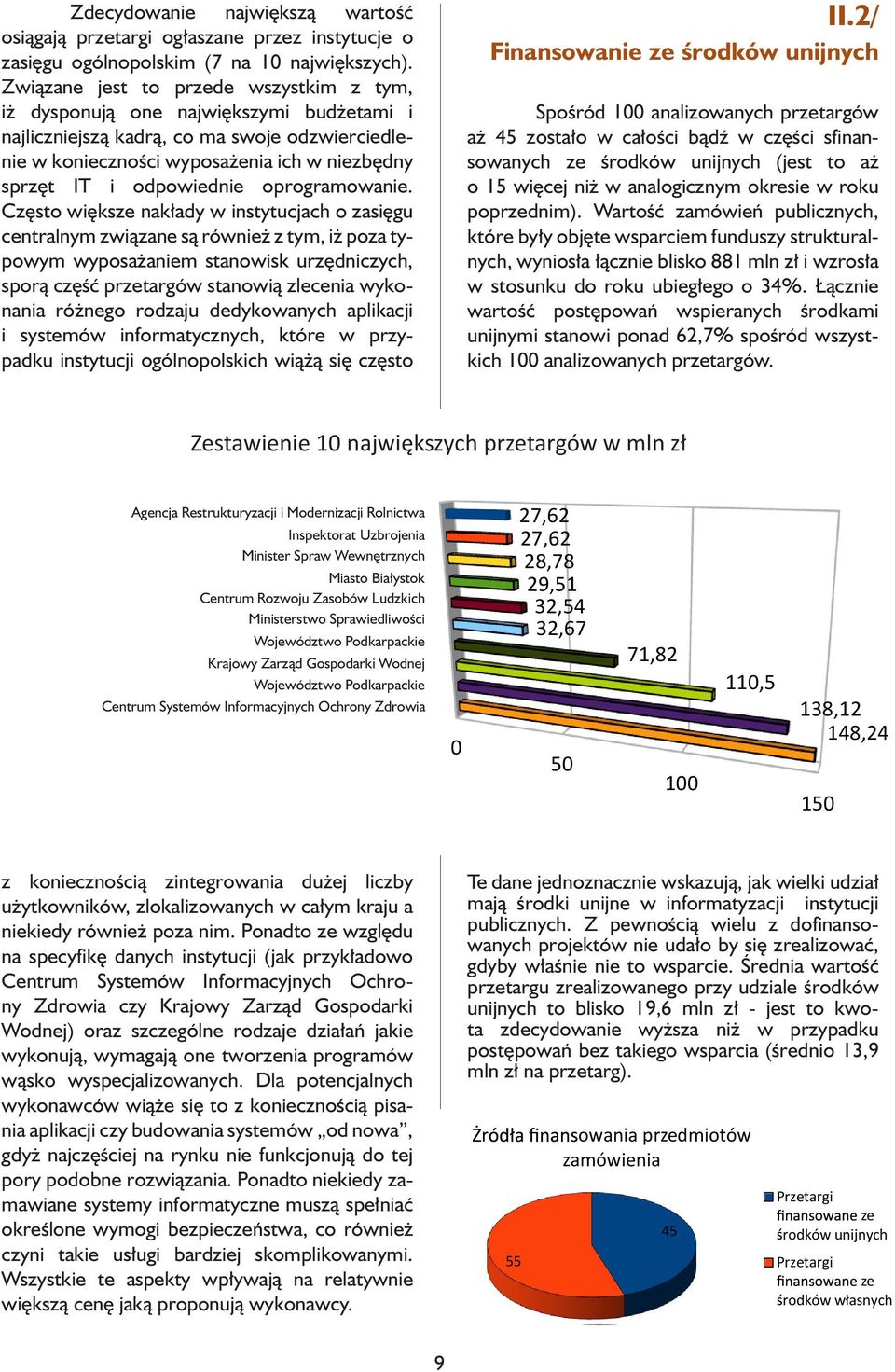 odpowiednie oprogramowanie.