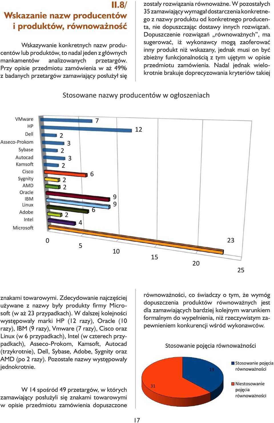 W pozostałych 35 zamawiający wymagał dostarczenia konkretnego z nazwy produktu od konkretnego producenta, nie dopuszczając dostawy innych rozwiązań.