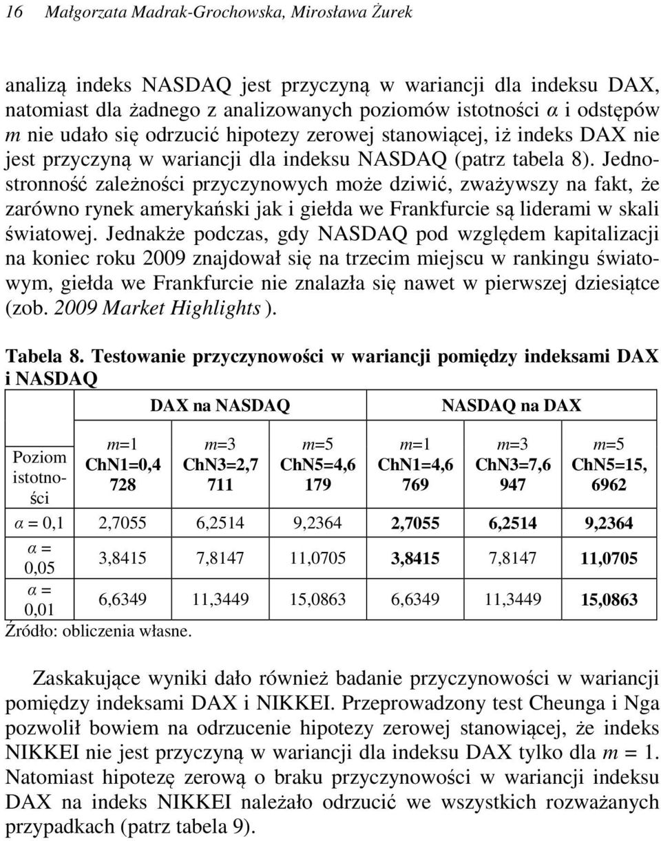 Jednosronność zależności przyczynowych może dziwić, zważywszy na fak, że zarówno rynek amerykański jak i giełda we Frankfurcie są liderami w skali świaowej.