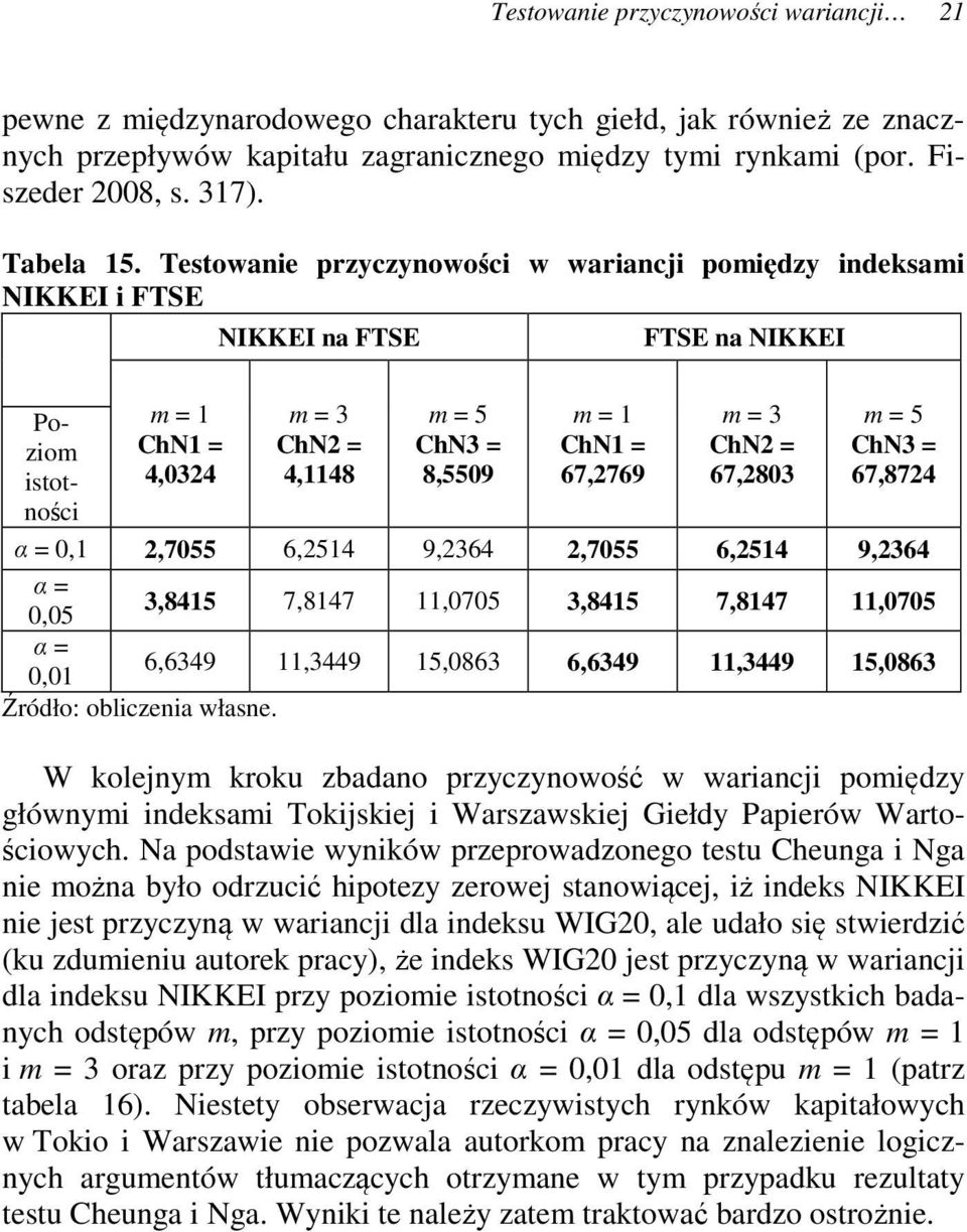 Tesowanie przyczynowości w wariancji pomiędzy indeksami NIKKEI i FTSE NIKKEI na FTSE FTSE na NIKKEI isoności 4,0324 4,1148 8,5509 67,2769 67,2803 67,8724 0,1 2,7055 6,2514 9,2364 2,7055 6,2514 9,2364