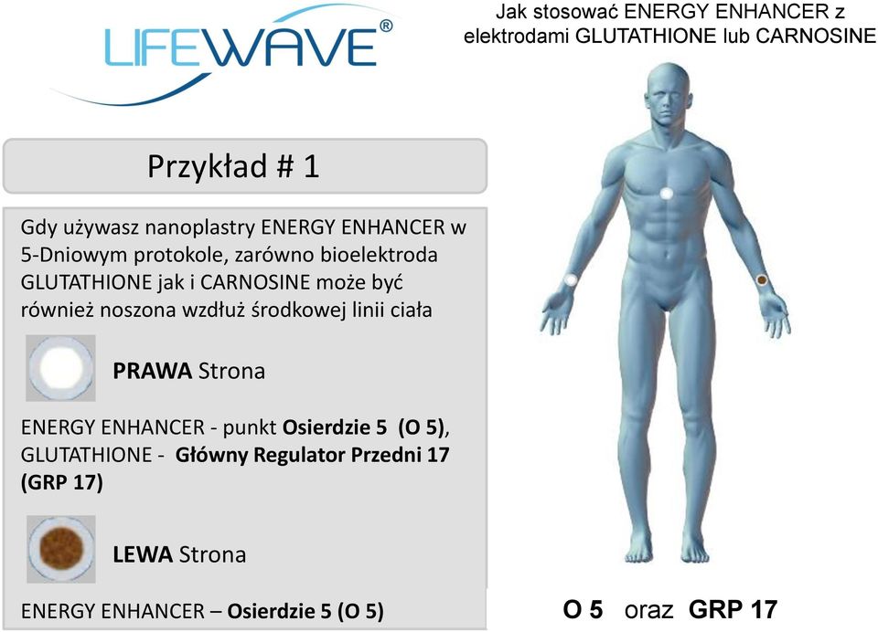 może być również noszona wzdłuż środkowej linii ciała PRAWA Strona ENERGY ENHANCER - punkt Osierdzie 5