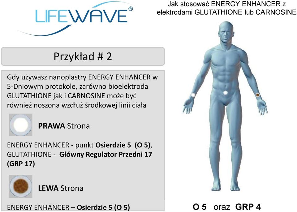 może być również noszona wzdłuż środkowej linii ciała PRAWA Strona ENERGY ENHANCER - punkt Osierdzie 5