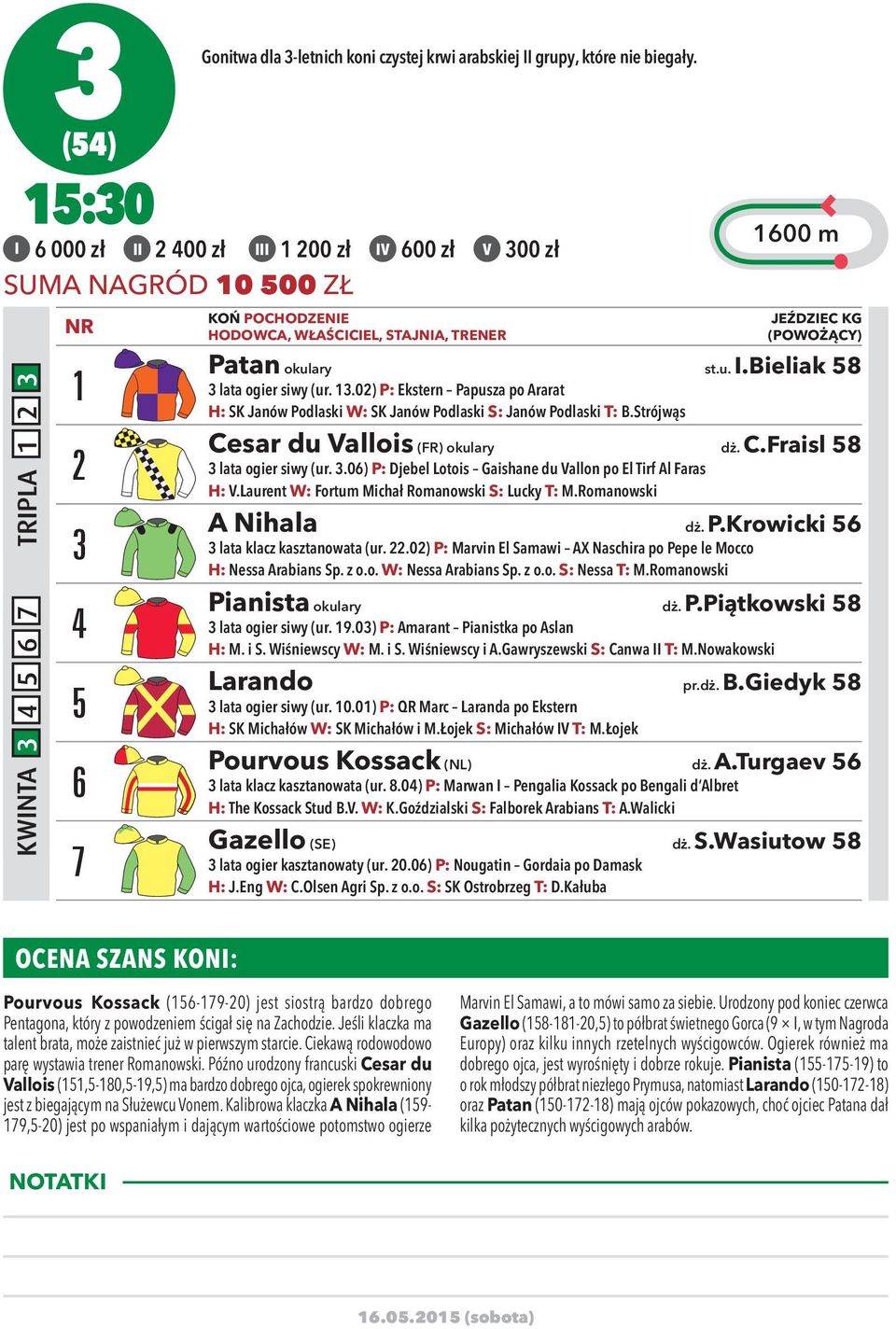 13.02) P: Ekstern Papusza po Ararat H: SK Janów Podlaski W: SK Janów Podlaski S: Janów Podlaski T: B.Strójwąs Cesar du Vallois (FR) okulary dż. C.Fraisl 58 3 