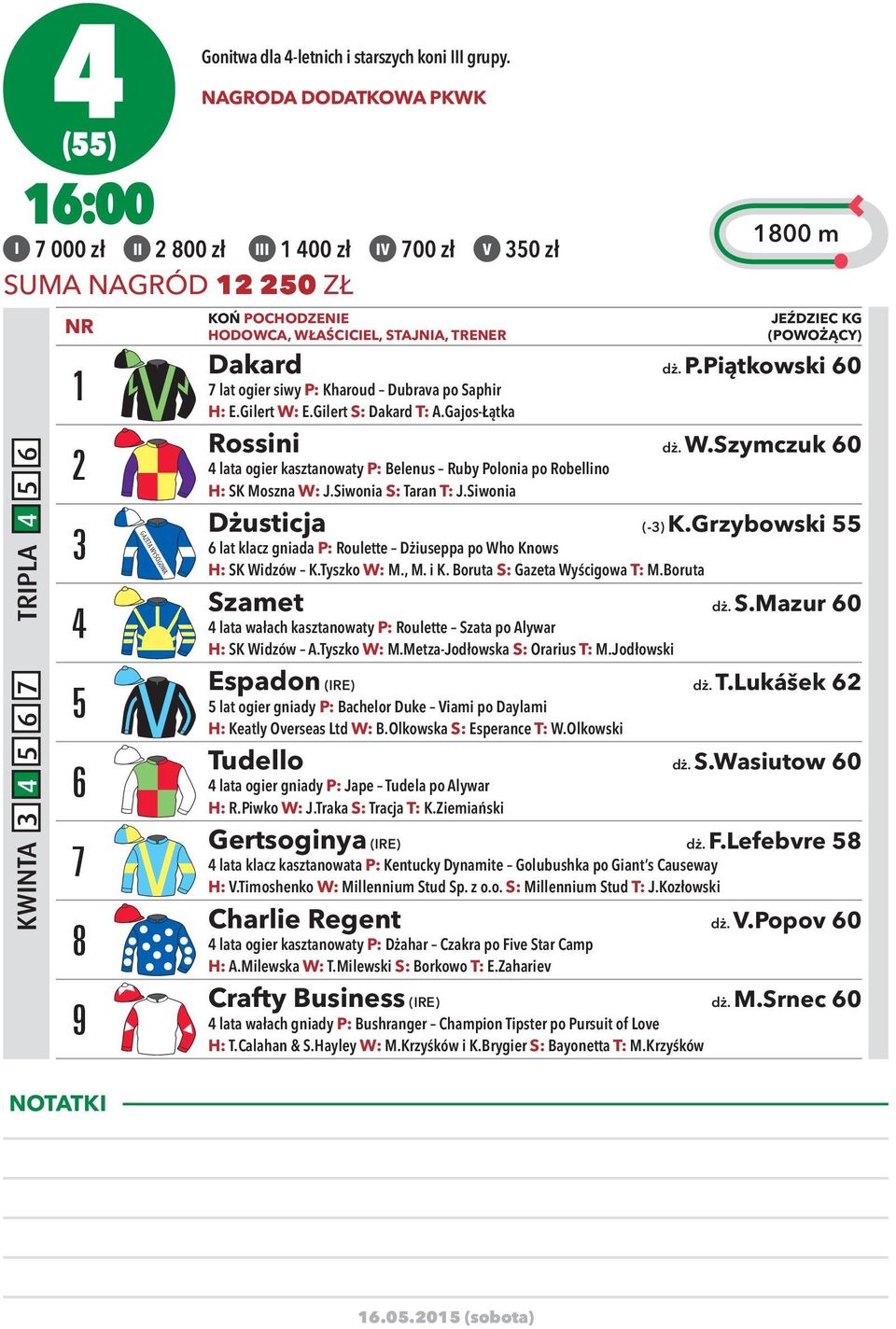 Gilert W: E.Gilert S: Dakard T: A.Gajos-Łątka Rossini dż. W.Szymczuk 60 4 lata ogier kasztanowaty P: Belenus Ruby Polonia po Robellino H: SK Moszna W: J.Siwonia S: Taran T: J.Siwonia Dżusticja (-3) K.