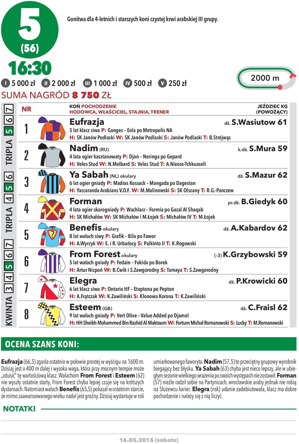 Strójwąs Nadim (RU) k.dż. S.Mura 59 4 lata ogier kasztanowaty P: Djon Neringa po Gepard H: Veles Stud W: N.Melbard S: Veles Stud T: A.Nieora-Tchkuaseli Ya Sabah (NL) okulary dż. S.Mazur 62 6 lat ogier gniady P: Madras Kossack Mangada po Dagestan H: Yaccaranda Arabians V.