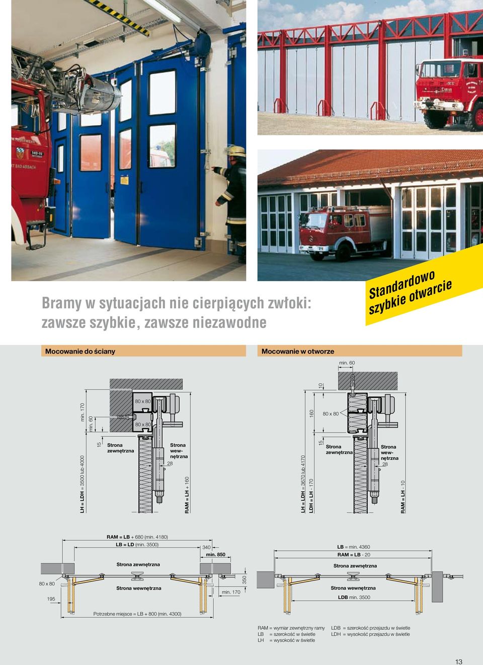 LH - 10 RAM = LB + 680 (min. 4180) LB = LD (min. 3500) 340 min. 850 LB = min. 4360 RAM = LB - 20 Strona zewnętrzna Strona zewnętrzna 80 x 80 195 Strona wewnętrzna min.