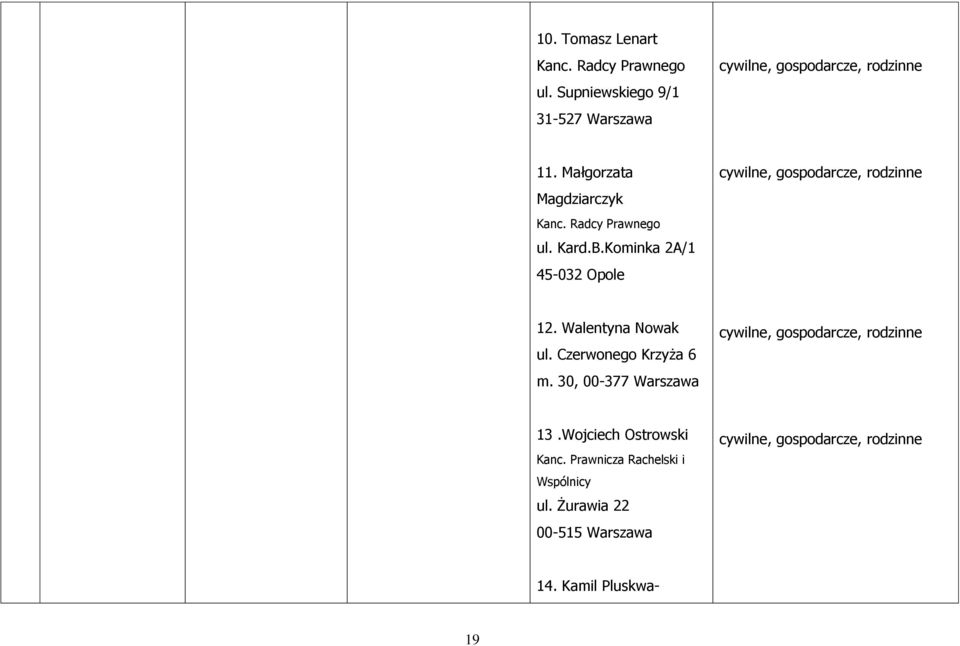 Walentyna Nowak ul. Czerwonego Krzyża 6 m. 30, 00-377 Warszawa cywilne, gospodarcze, 13.