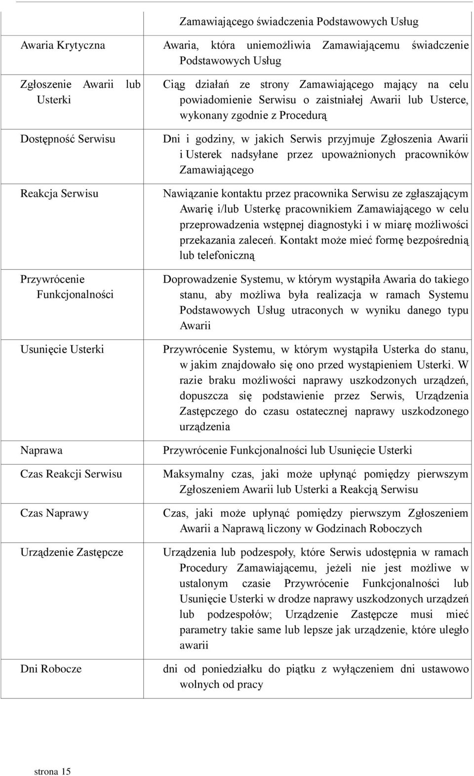 o zaistniałej Awarii lub Usterce, wykonany zgodnie z Procedurą Dni i godziny, w jakich Serwis przyjmuje Zgłoszenia Awarii i Usterek nadsyłane przez upoważnionych pracowników Zamawiającego Nawiązanie