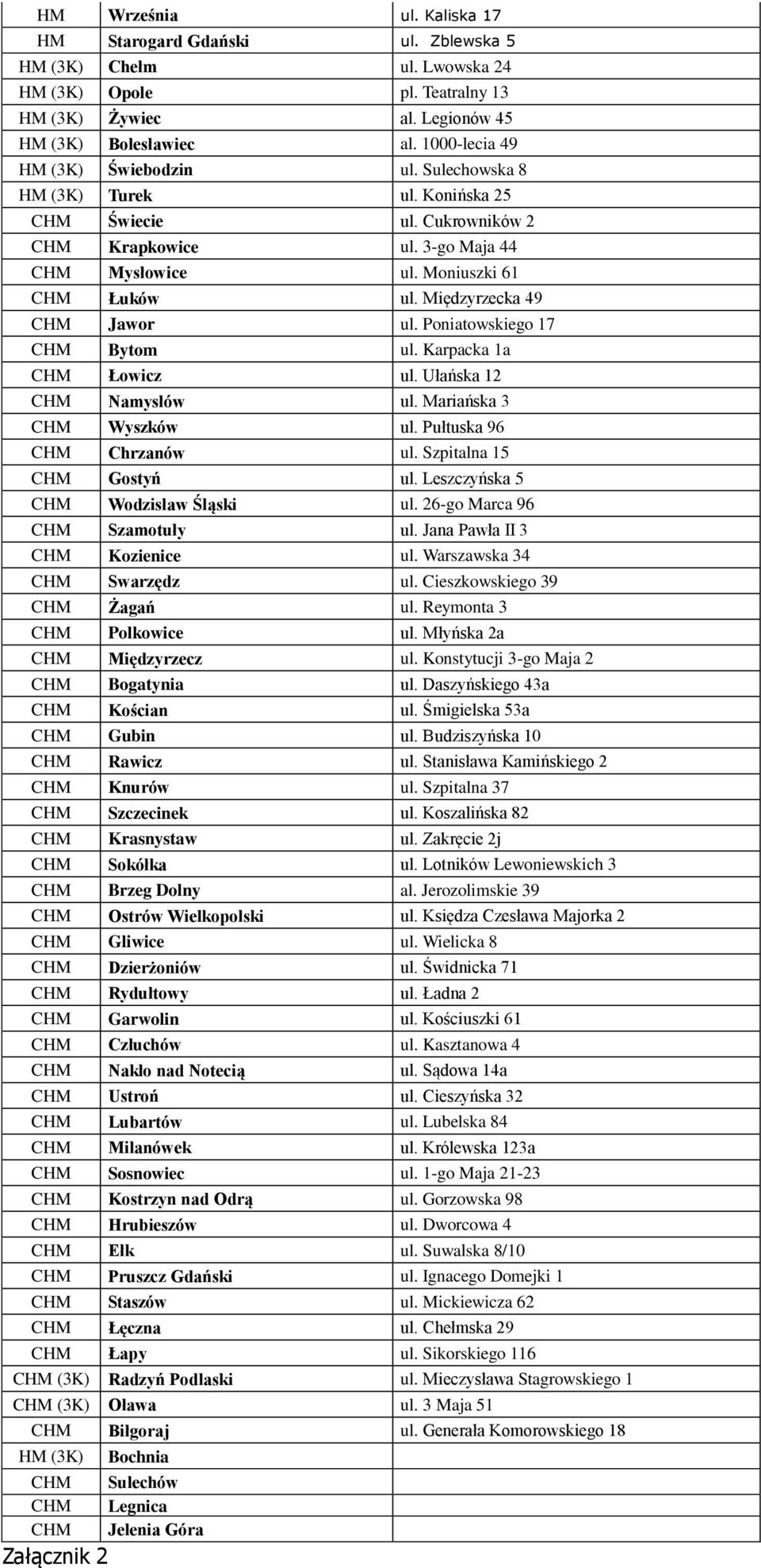 Międzyrzecka 49 CHM Jawor ul. Poniatowskiego 17 CHM Bytom ul. Karpacka 1a CHM Łowicz ul. Ułańska 12 CHM Namysłów ul. Mariańska 3 CHM Wyszków ul. Pułtuska 96 CHM Chrzanów ul.
