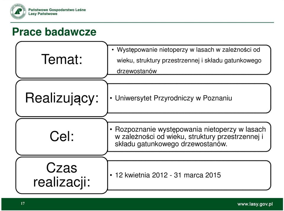 Poznaniu Cel: Rozpoznanie występowania nietoperzy w lasach w zależności od wieku, struktury