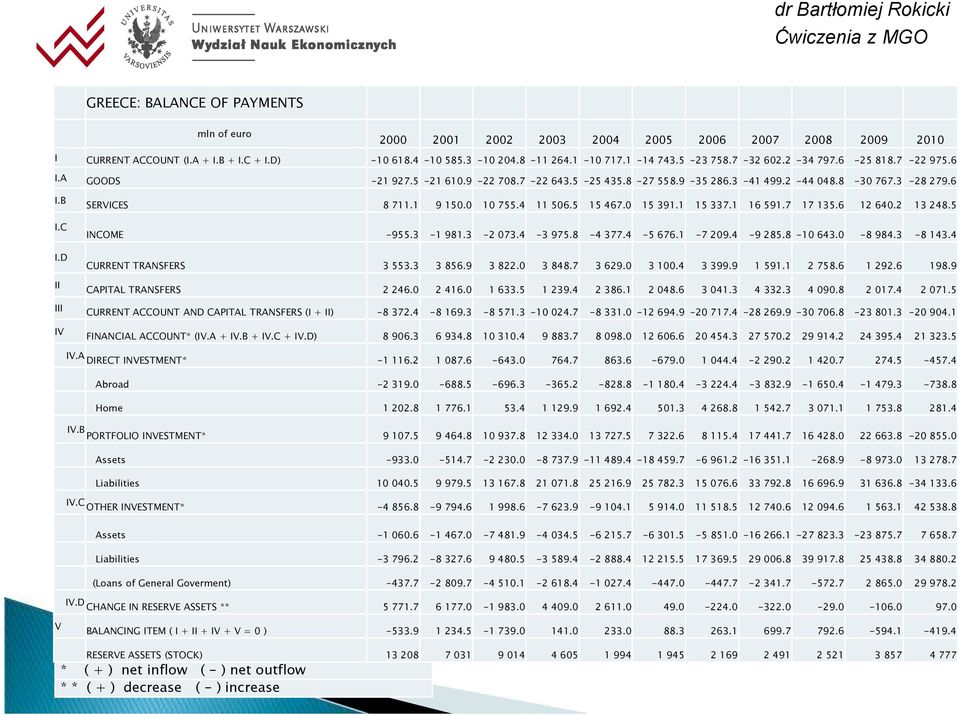 0 10 755.4 11 506.5 15 467.0 15 391.1 15 337.1 16 591.7 17 135.6 12 640.2 13 248.5 INCOME -955.3-1 981.3-2 073.4-3 975.8-4 377.4-5 676.1-7 209.4-9 285.8-10 643.0-8 984.3-8 143.