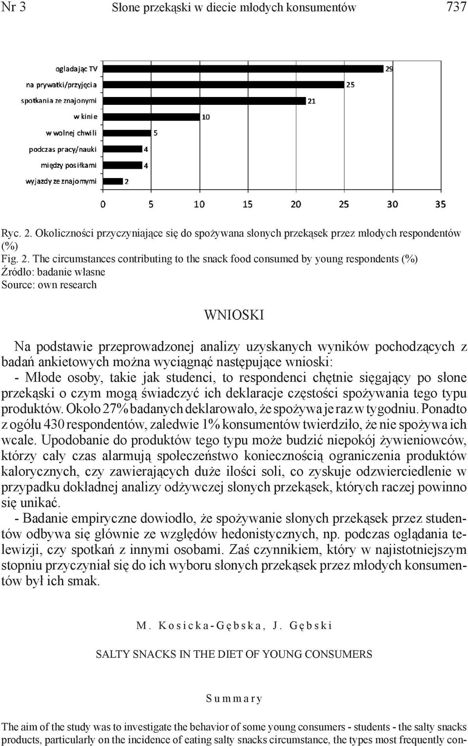 The circumstances contributing to the snack food consumed by young respondents (%) Źródło: badanie własne Source: own research Wnioski Na podstawie przeprowadzonej analizy uzyskanych wyników