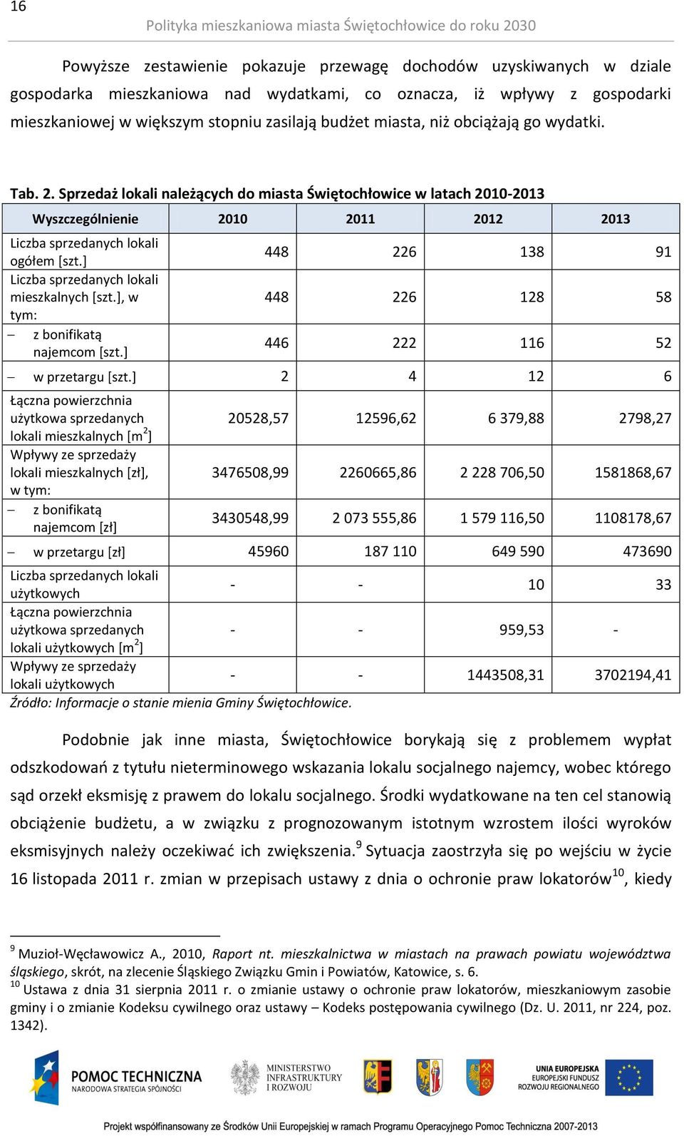 Sprzedaż lokali należących do miasta Świętochłowice w latach 2010-2013 Wyszczególnienie 2010 2011 2012 2013 Liczba sprzedanych lokali ogółem [szt.] Liczba sprzedanych lokali mieszkalnych [szt.