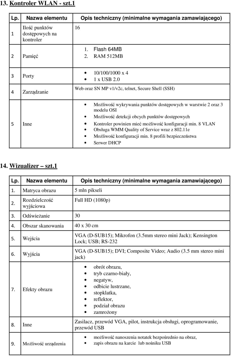 możliwość konfiguracji min. 8 VLAN Obsługa WMM Quality of Service wraz z 802.11e Możliwość konfiguracji min. 8 profili bezpieczeństwa Serwer DHCP 14. Wizualizer szt.1 1.