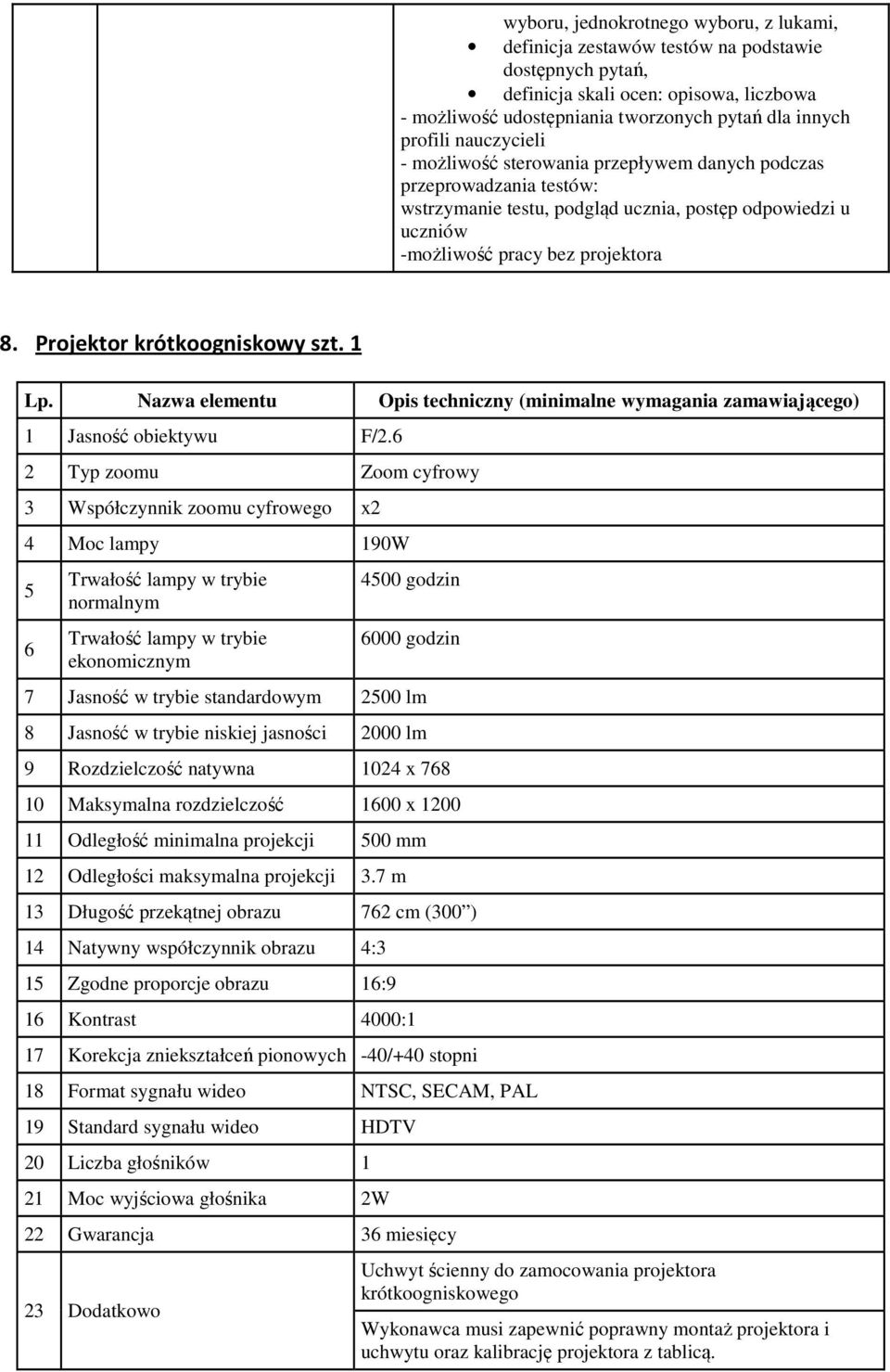 Projektor krótkoogniskowy szt. 1 1 Jasność obiektywu F/2.