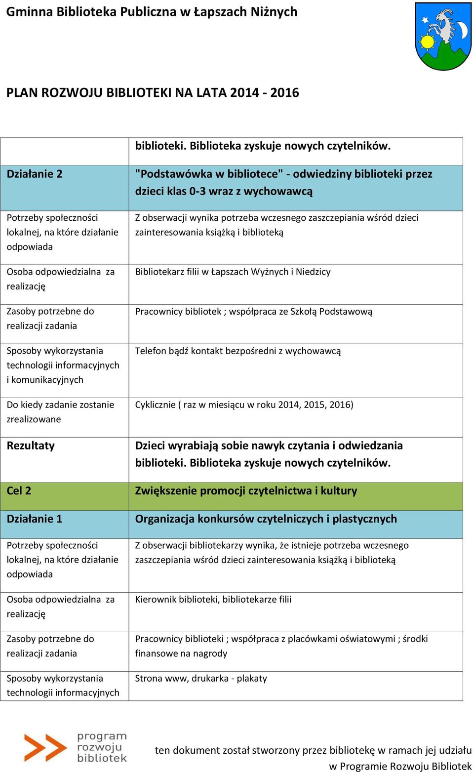 zainteresowania książką i biblioteką Bibliotekarz filii w Łapszach Wyżnych i Niedzicy Pracownicy bibliotek ; współpraca ze Szkołą Podstawową Telefon bądź kontakt bezpośredni z wychowawcą Cyklicznie (