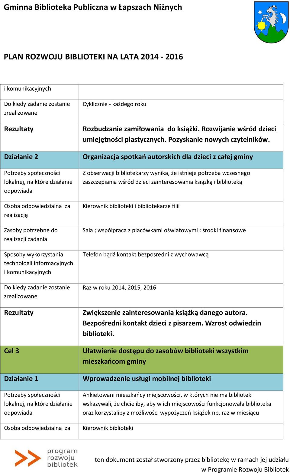 biblioteki i bibliotekarze filii Sala ; współpraca z placówkami oświatowymi ; środki finansowe Telefon bądź kontakt bezpośredni z wychowawcą Raz w roku 2014, 2015, 2016 Zwiększenie zainteresowania