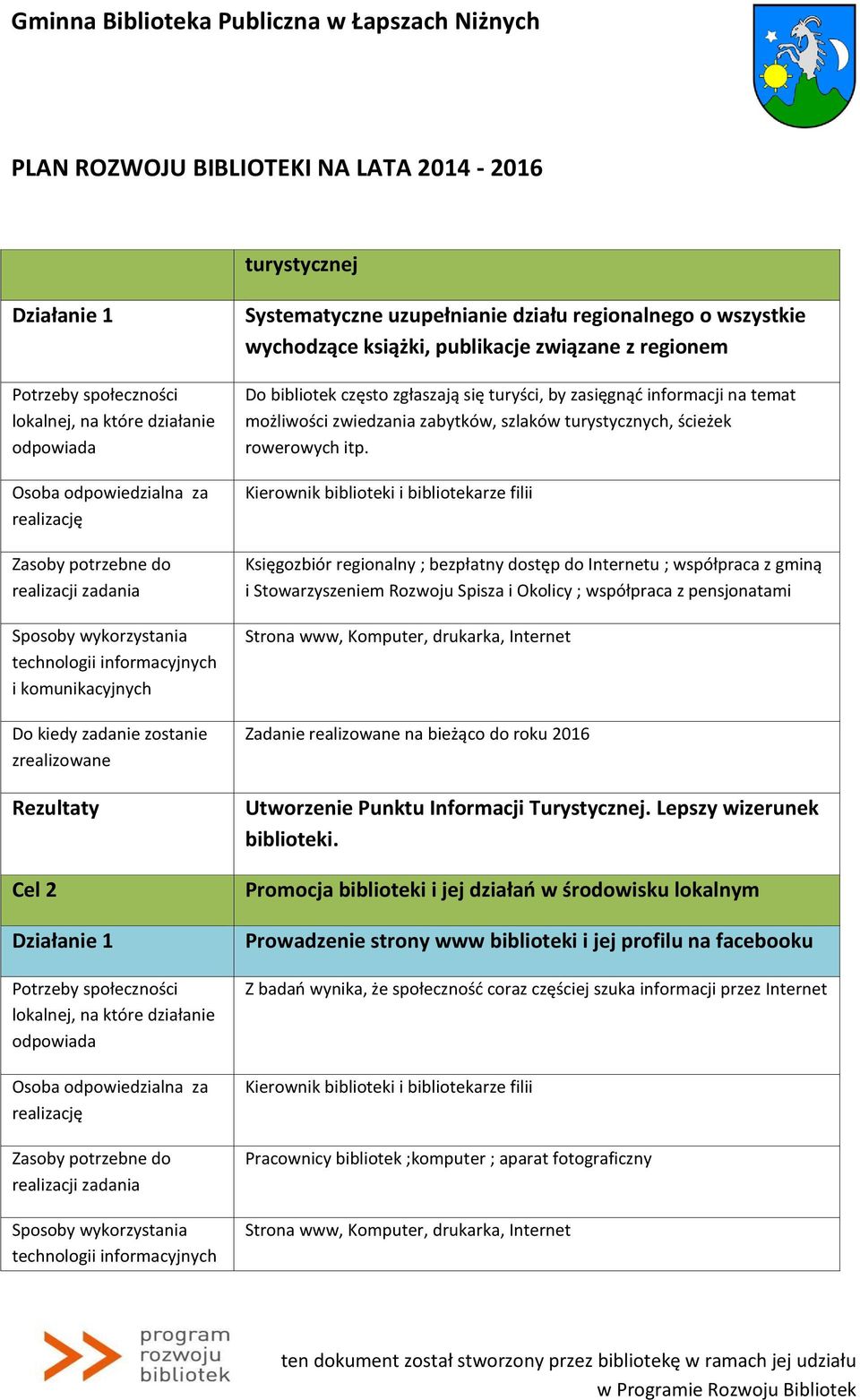 Kierownik biblioteki i bibliotekarze filii Księgozbiór regionalny ; bezpłatny dostęp do Internetu ; współpraca z gminą i Stowarzyszeniem Rozwoju Spisza i Okolicy ; współpraca z pensjonatami Strona