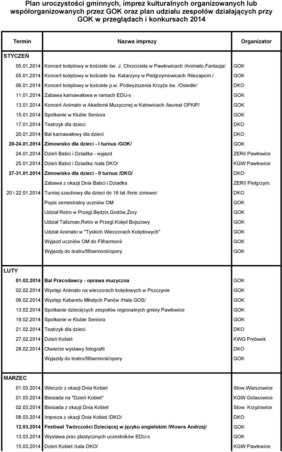 01.2014 Koncert kolędowy w kościele p.w. Podwyższenia Krzyża św. /Osiedle/ 11.01.2014 Zabawa karnawałowa w ramach EDU-s 13.01.2014 Koncert Animato w Akademii Muzycznej w Katowicach /laureat OFKiP/ 15.