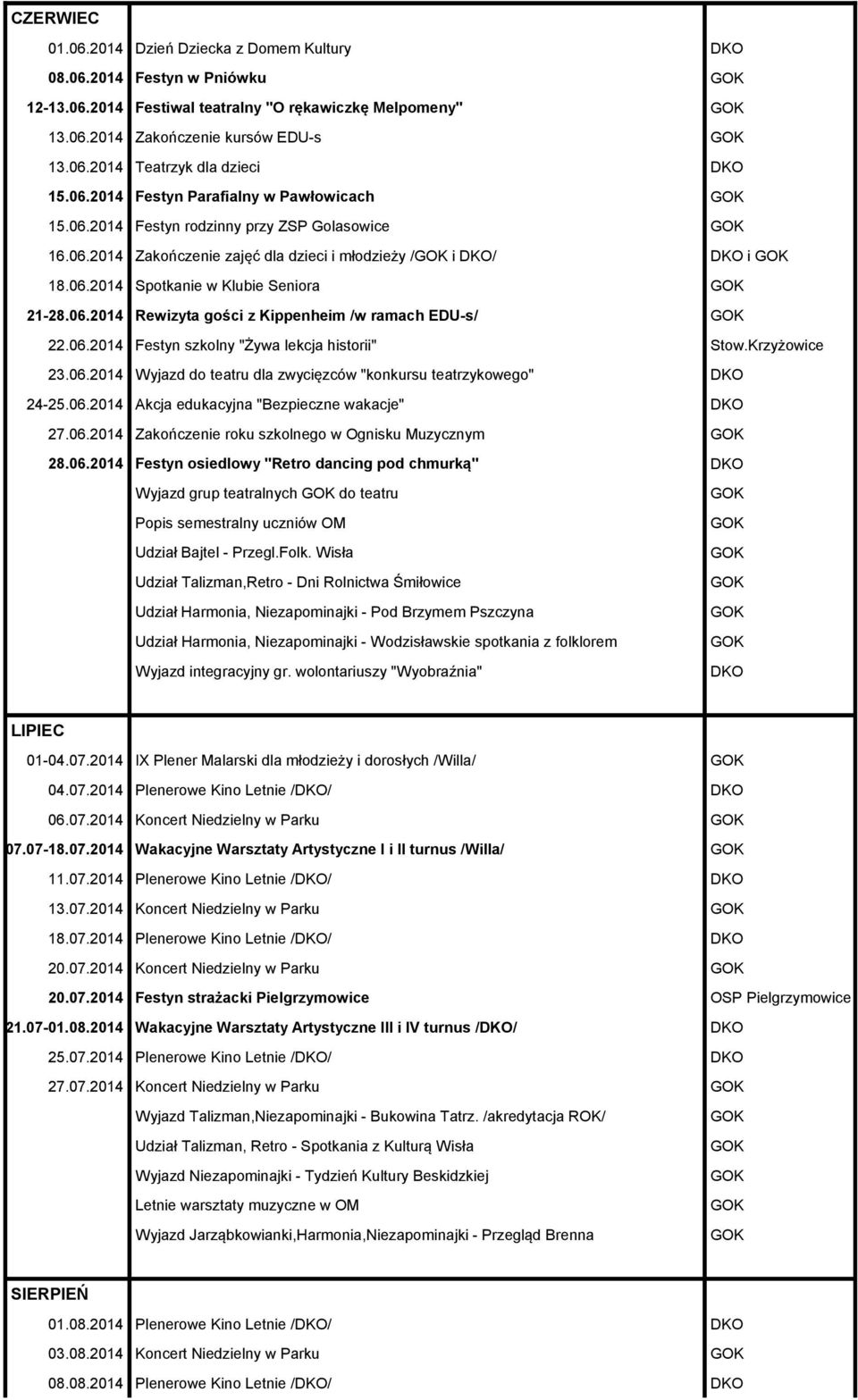 06.2014 Festyn szkolny "Żywa lekcja historii" Stow.Krzyżowice 23.06.2014 Wyjazd do teatru dla zwycięzców "konkursu teatrzykowego" 24-25.06.2014 Akcja edukacyjna "Bezpieczne wakacje" 27.06.2014 Zakończenie roku szkolnego w Ognisku Muzycznym 28.