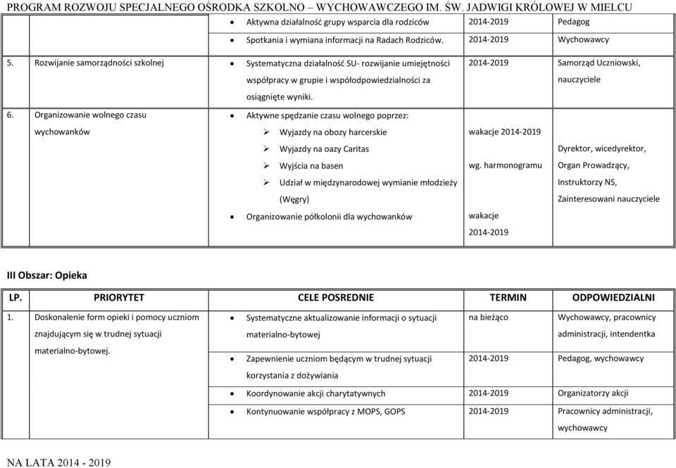 Organizowanie wolnego czasu osiągnięte wyniki.