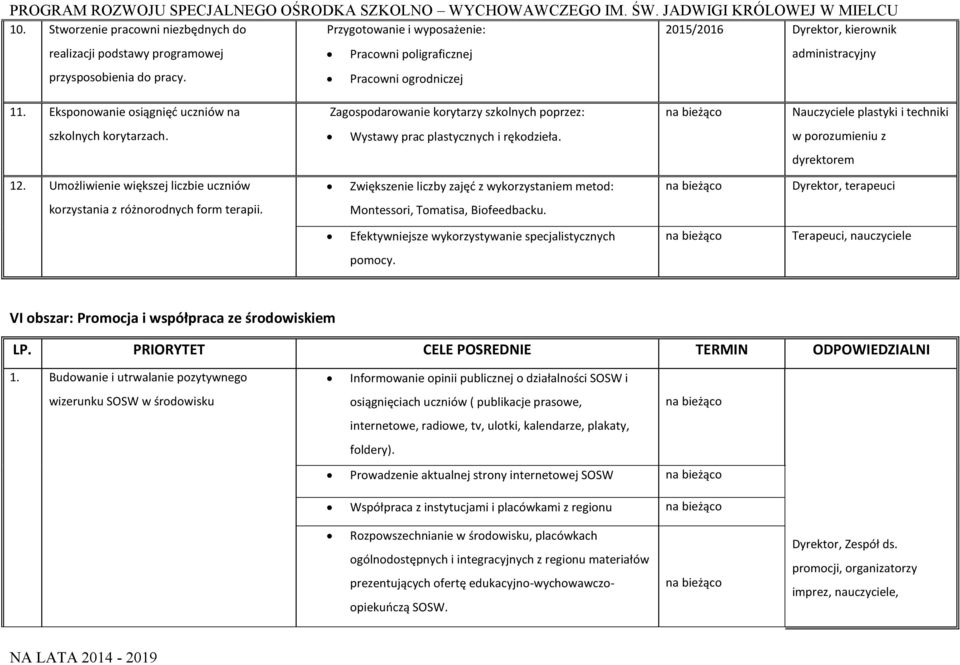 w porozumieniu z dyrektorem 12. Umożliwienie większej liczbie uczniów Zwiększenie liczby zajęć z wykorzystaniem metod: Dyrektor, terapeuci korzystania z różnorodnych form terapii.