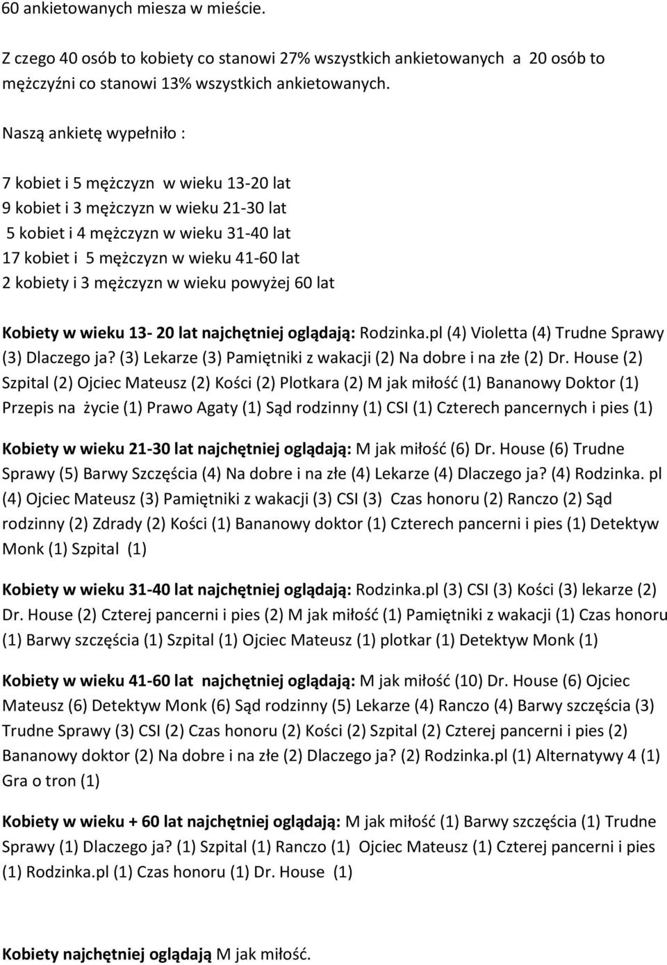 3 mężczyzn w wieku powyżej 60 lat Kobiety w wieku 13-20 lat najchętniej oglądają: Rodzinka.pl (4) Violetta (4) Trudne Sprawy (3) Dlaczego ja?