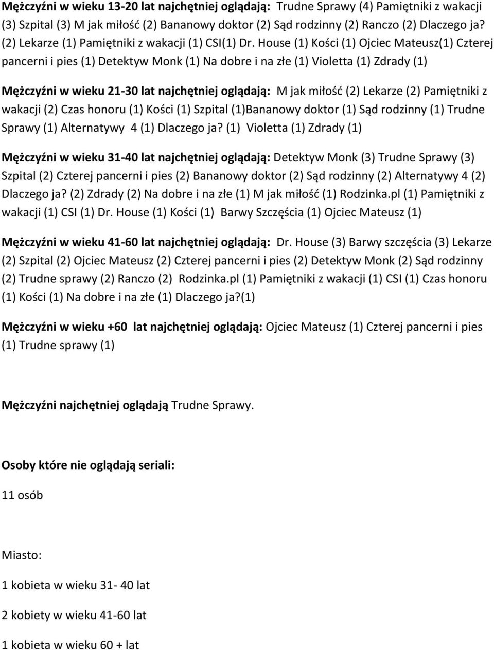 House (1) Kości (1) Ojciec Mateusz(1) Czterej pancerni i pies (1) Detektyw Monk (1) Na dobre i na złe (1) Violetta (1) Zdrady (1) Mężczyźni w wieku 21-30 lat najchętniej oglądają: M jak miłość (2)