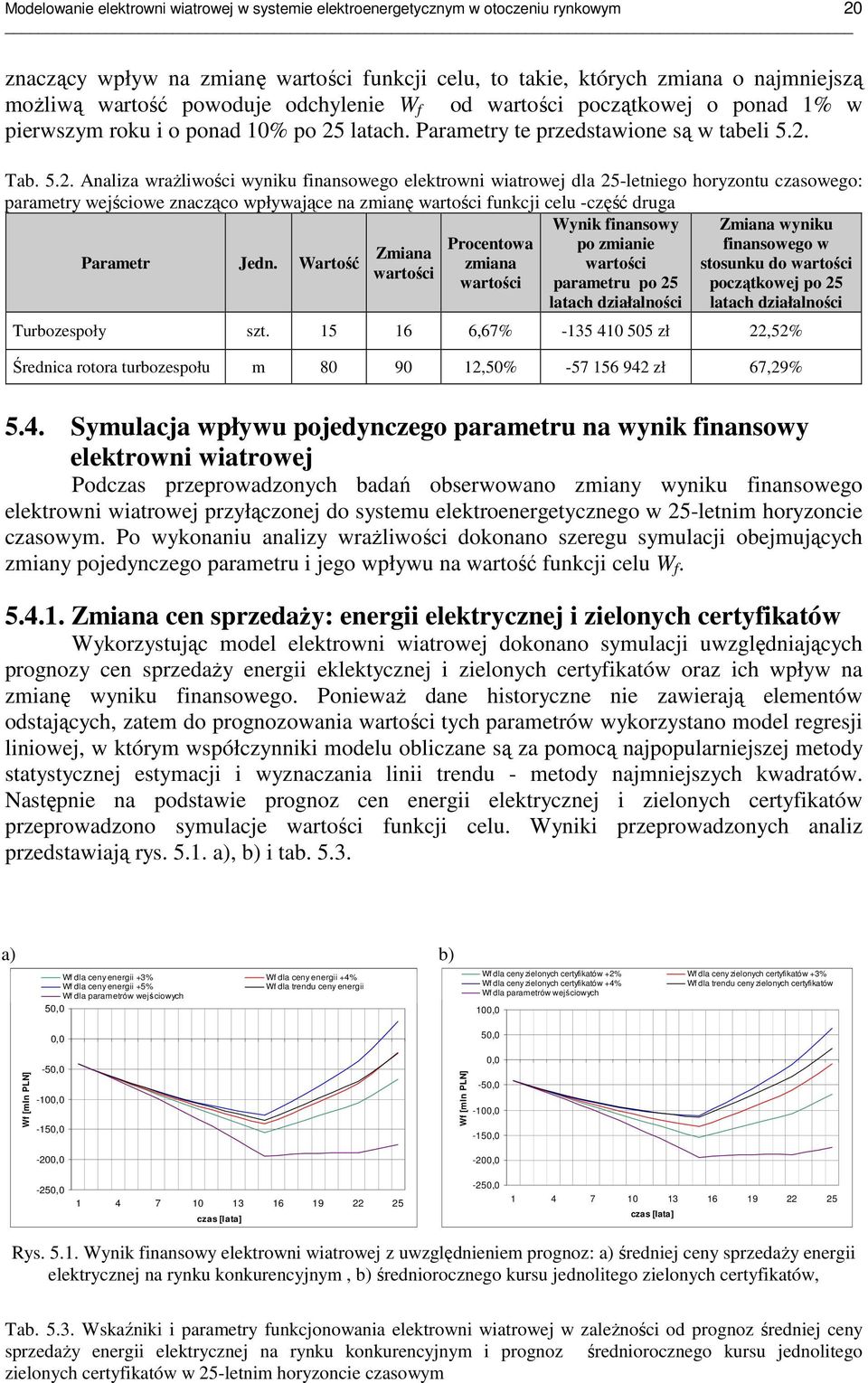 latach. Parametry te przedstawione są w tabeli 5.2.